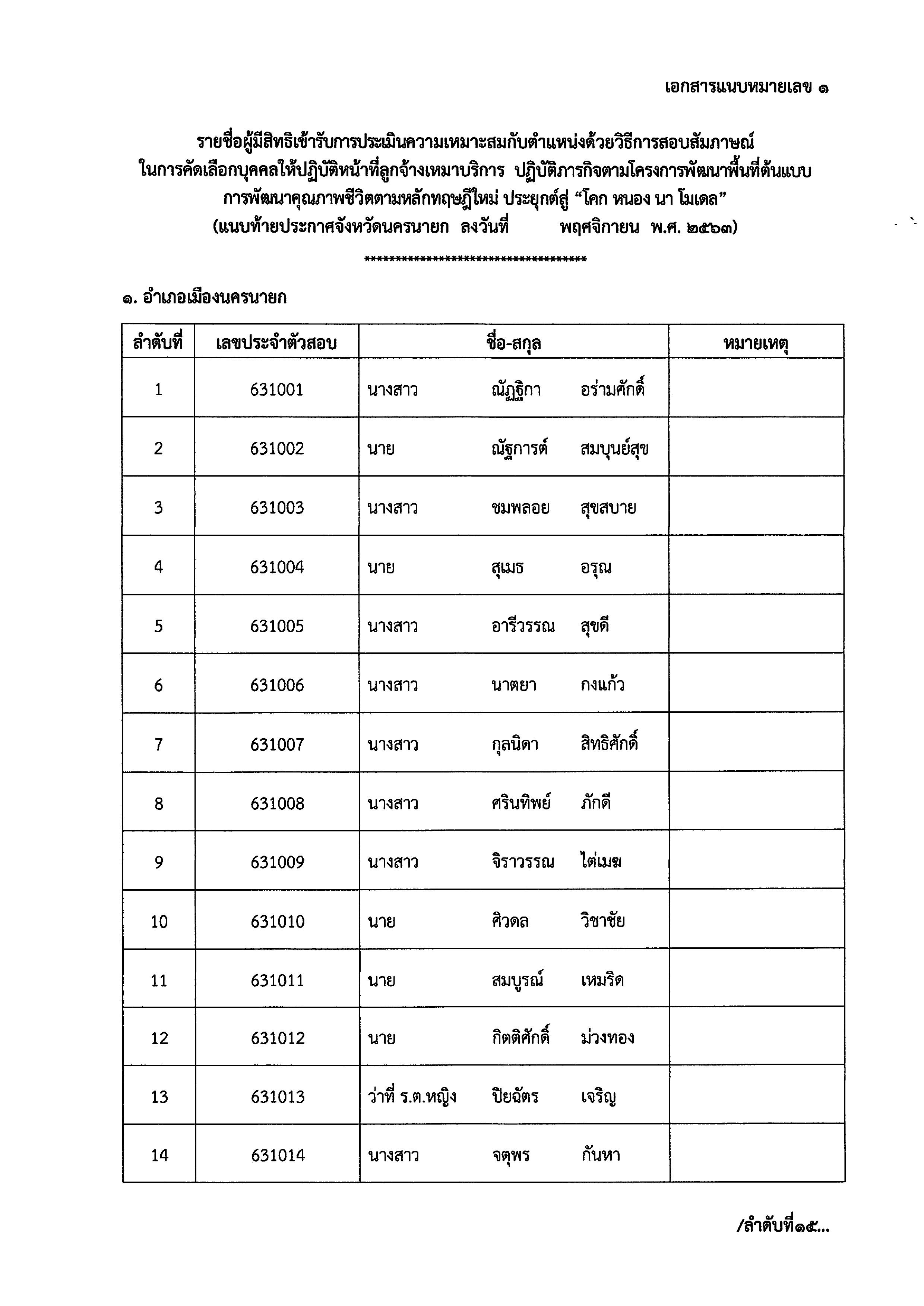 ประกาศรายชื่อโครงการพัฒนาพื้นที่ต้นแบบการพัฒนาคุณภาพชีวิตตามหลักทฤษฎีใหม่ ประยุกต์สู่ “โคก หนอง นา โมเดล”