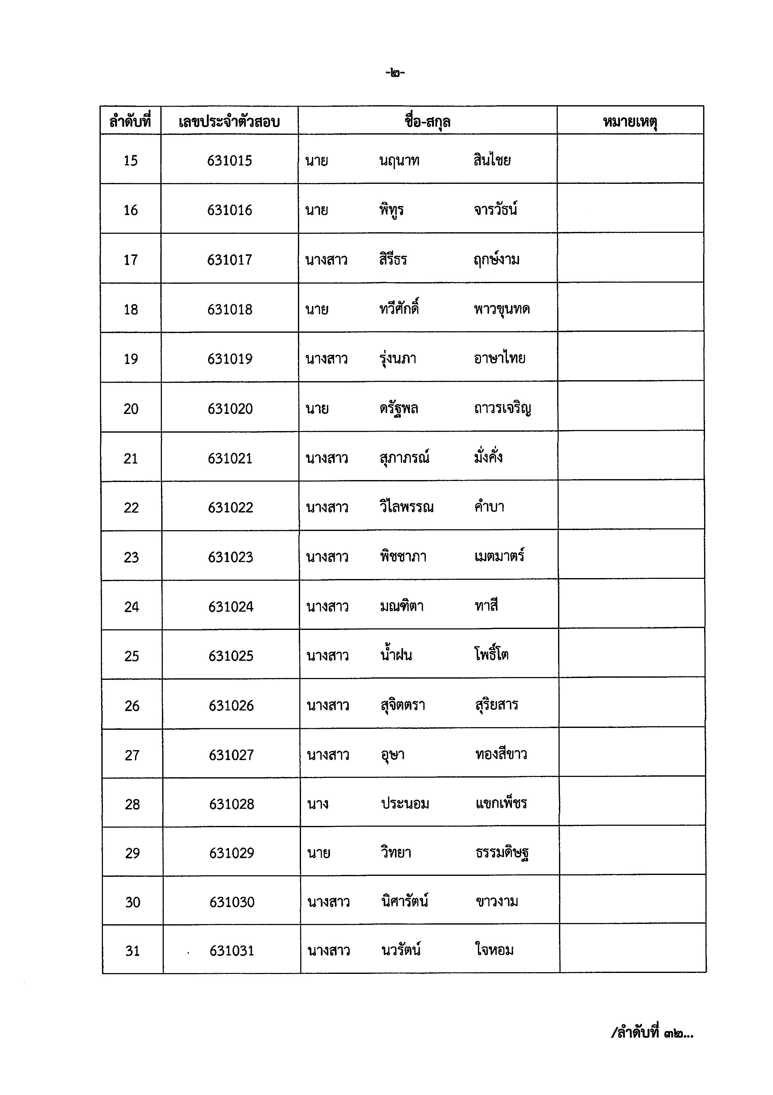 ประกาศรายชื่อโครงการพัฒนาพื้นที่ต้นแบบการพัฒนาคุณภาพชีวิตตามหลักทฤษฎีใหม่ ประยุกต์สู่ “โคก หนอง นา โมเดล”