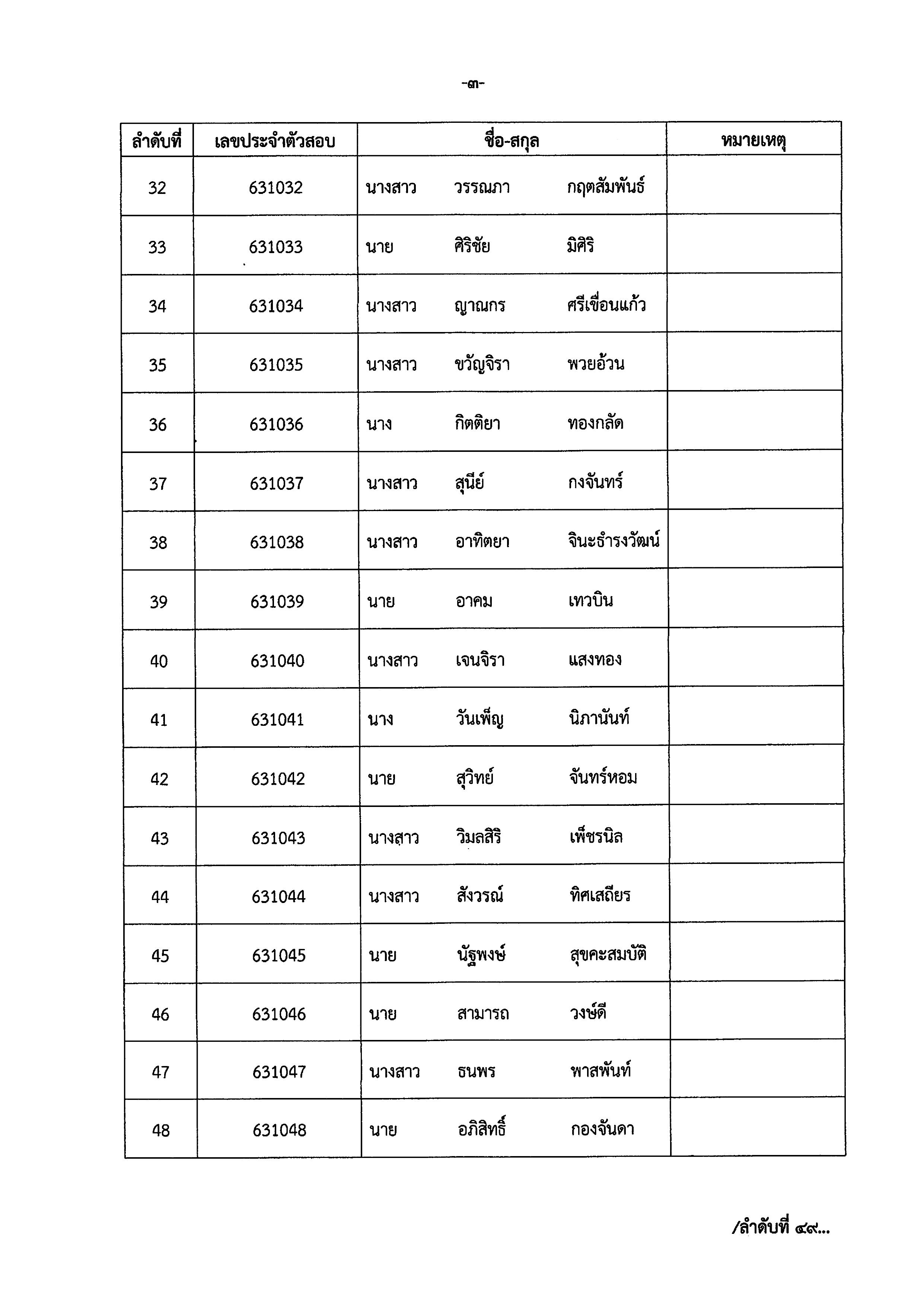 ประกาศรายชื่อโครงการพัฒนาพื้นที่ต้นแบบการพัฒนาคุณภาพชีวิตตามหลักทฤษฎีใหม่ ประยุกต์สู่ “โคก หนอง นา โมเดล”