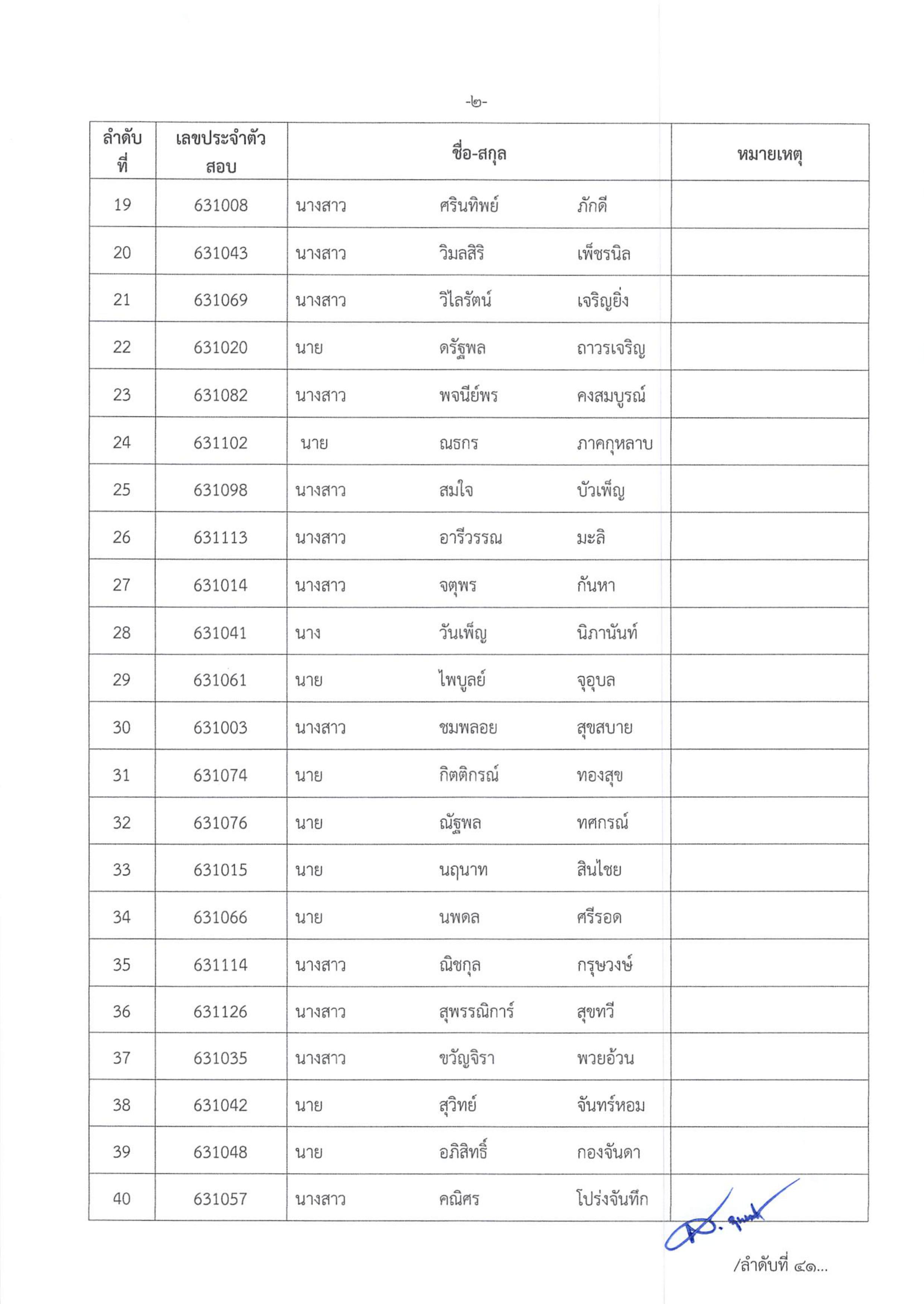 ประกาศขึ้นบัญชีและยกเลิกบัญชีผู้ผ่านการคัดเลือกให้ปฏิบัติหน้าที่ลูกจ้างเหมาบริการ ปฏิบัติภารกิจตาม	โครงการพัฒนาพื้นที่ต้นแบบการพัฒนาคุณภาพชีวิตตามหลักทฤษฎีใหม่ ประยุกต์สู่ “โคก หนอง นา โมเดล” จังหวัดนครนายก