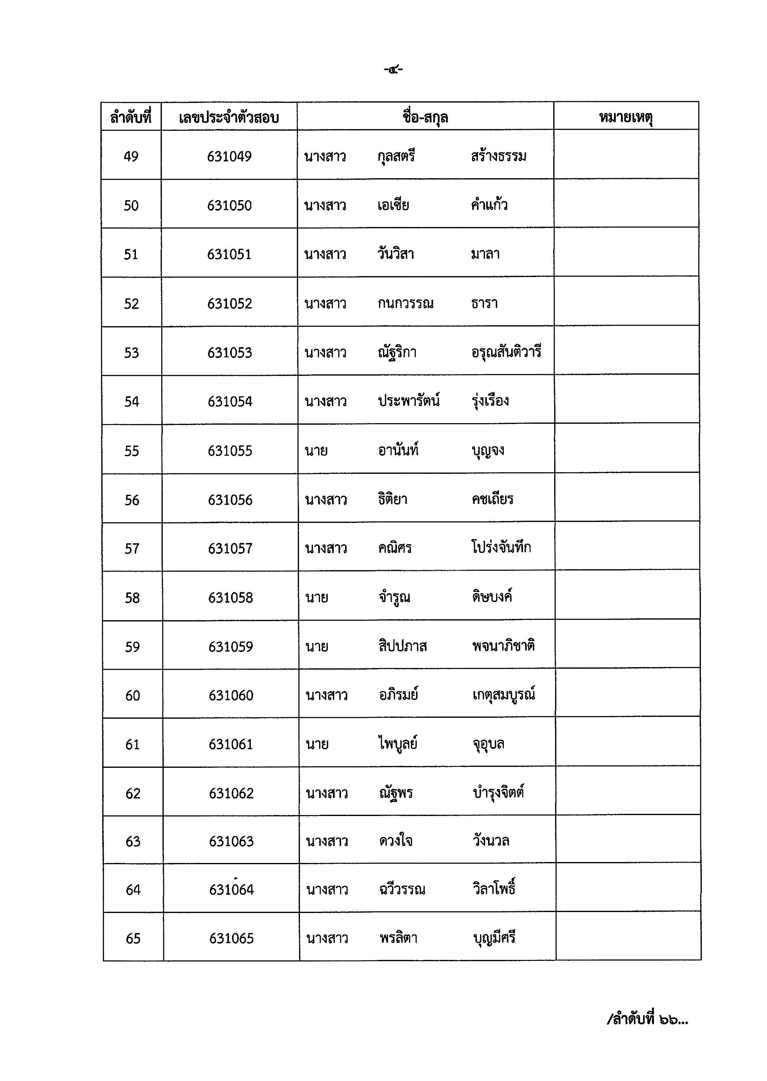 ประกาศรายชื่อโครงการพัฒนาพื้นที่ต้นแบบการพัฒนาคุณภาพชีวิตตามหลักทฤษฎีใหม่ ประยุกต์สู่ “โคก หนอง นา โมเดล”