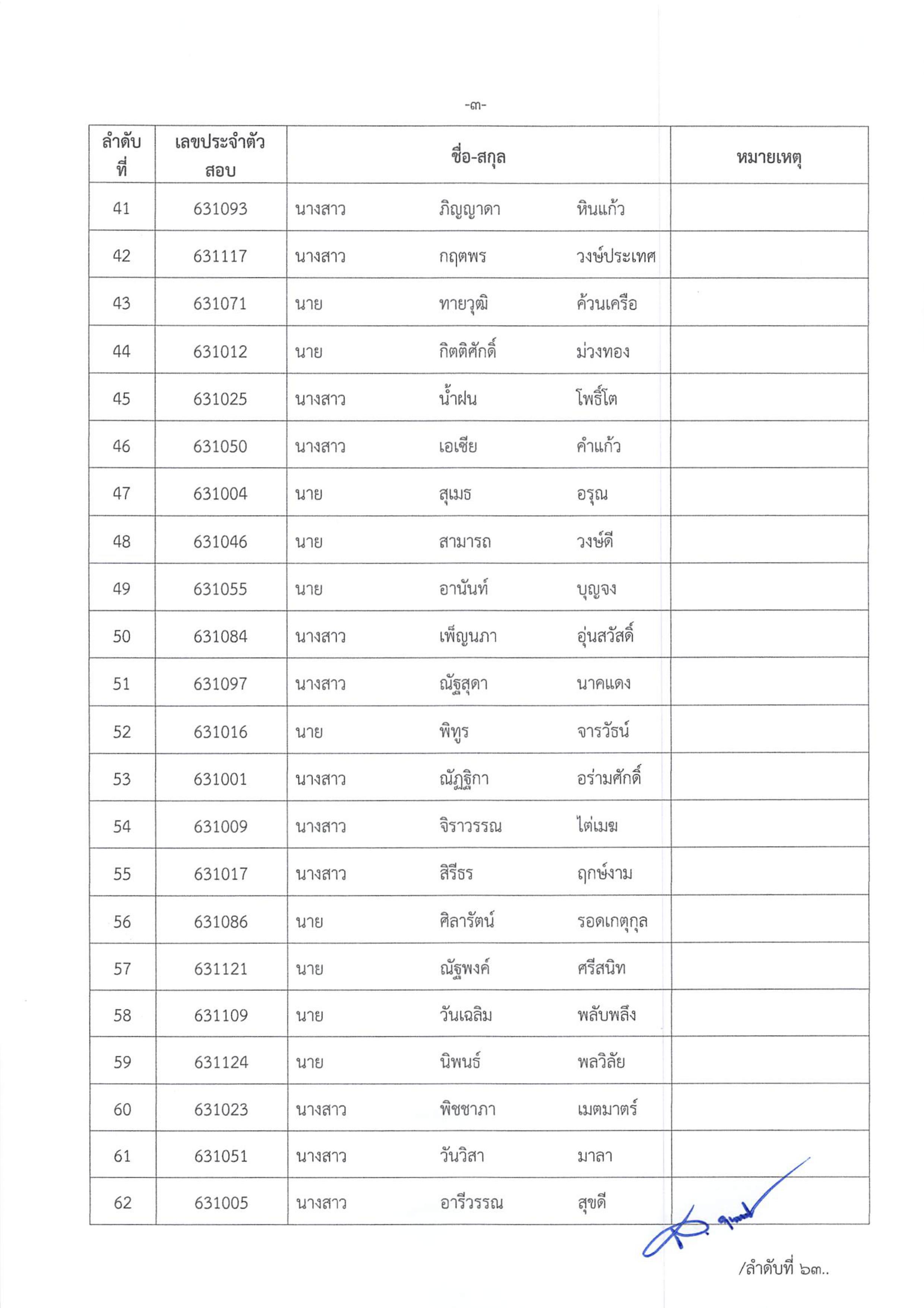 ประกาศขึ้นบัญชีและยกเลิกบัญชีผู้ผ่านการคัดเลือกให้ปฏิบัติหน้าที่ลูกจ้างเหมาบริการ ปฏิบัติภารกิจตาม	โครงการพัฒนาพื้นที่ต้นแบบการพัฒนาคุณภาพชีวิตตามหลักทฤษฎีใหม่ ประยุกต์สู่ “โคก หนอง นา โมเดล” จังหวัดนครนายก