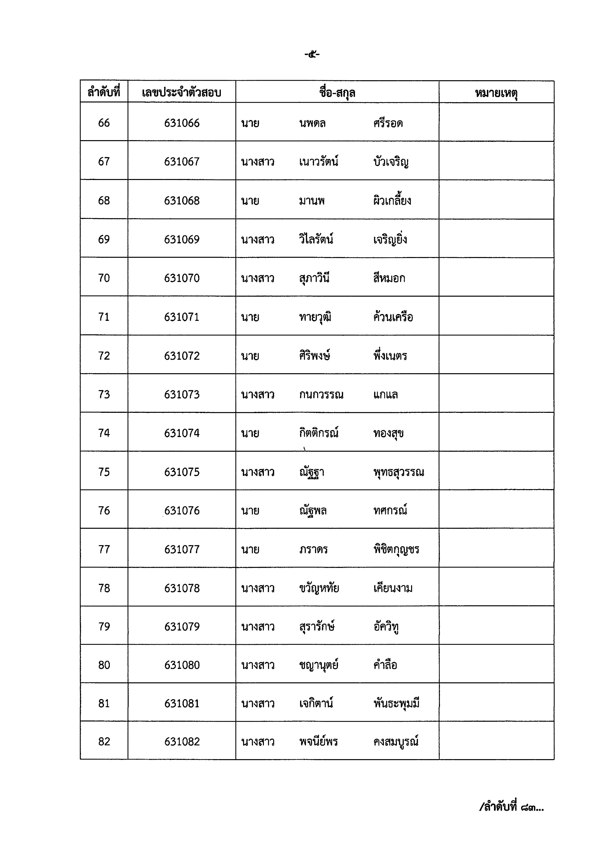 ประกาศรายชื่อโครงการพัฒนาพื้นที่ต้นแบบการพัฒนาคุณภาพชีวิตตามหลักทฤษฎีใหม่ ประยุกต์สู่ “โคก หนอง นา โมเดล”