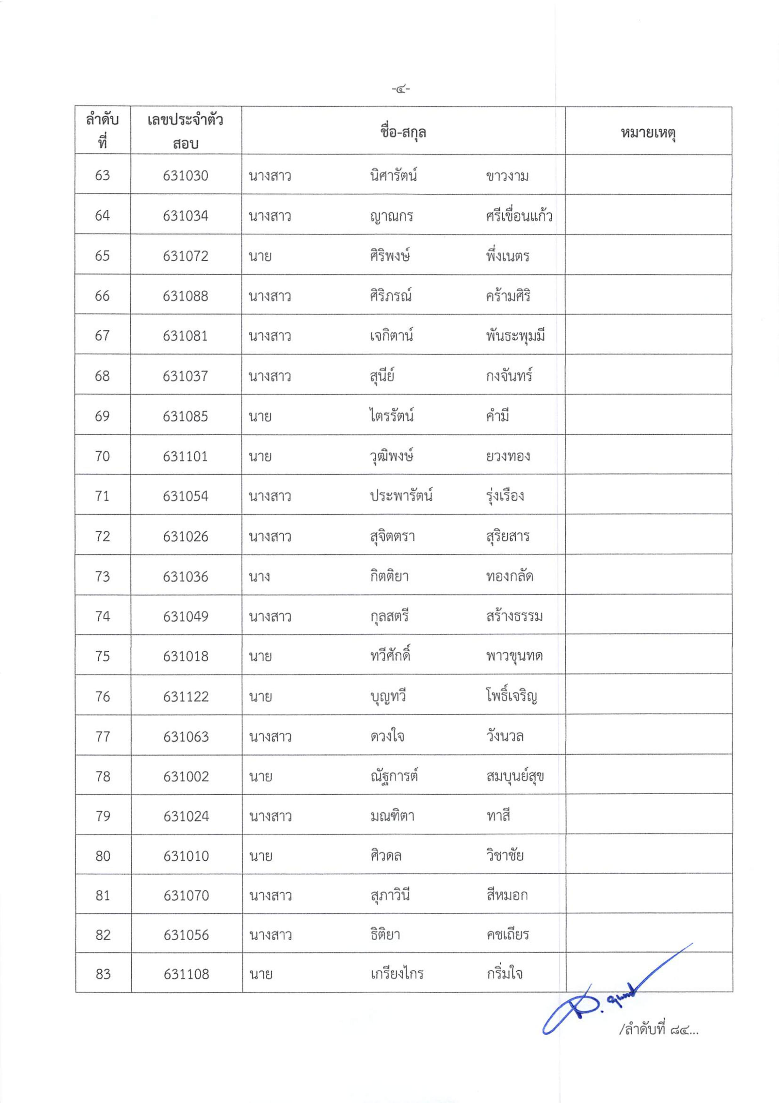 ประกาศขึ้นบัญชีและยกเลิกบัญชีผู้ผ่านการคัดเลือกให้ปฏิบัติหน้าที่ลูกจ้างเหมาบริการ ปฏิบัติภารกิจตาม	โครงการพัฒนาพื้นที่ต้นแบบการพัฒนาคุณภาพชีวิตตามหลักทฤษฎีใหม่ ประยุกต์สู่ “โคก หนอง นา โมเดล” จังหวัดนครนายก