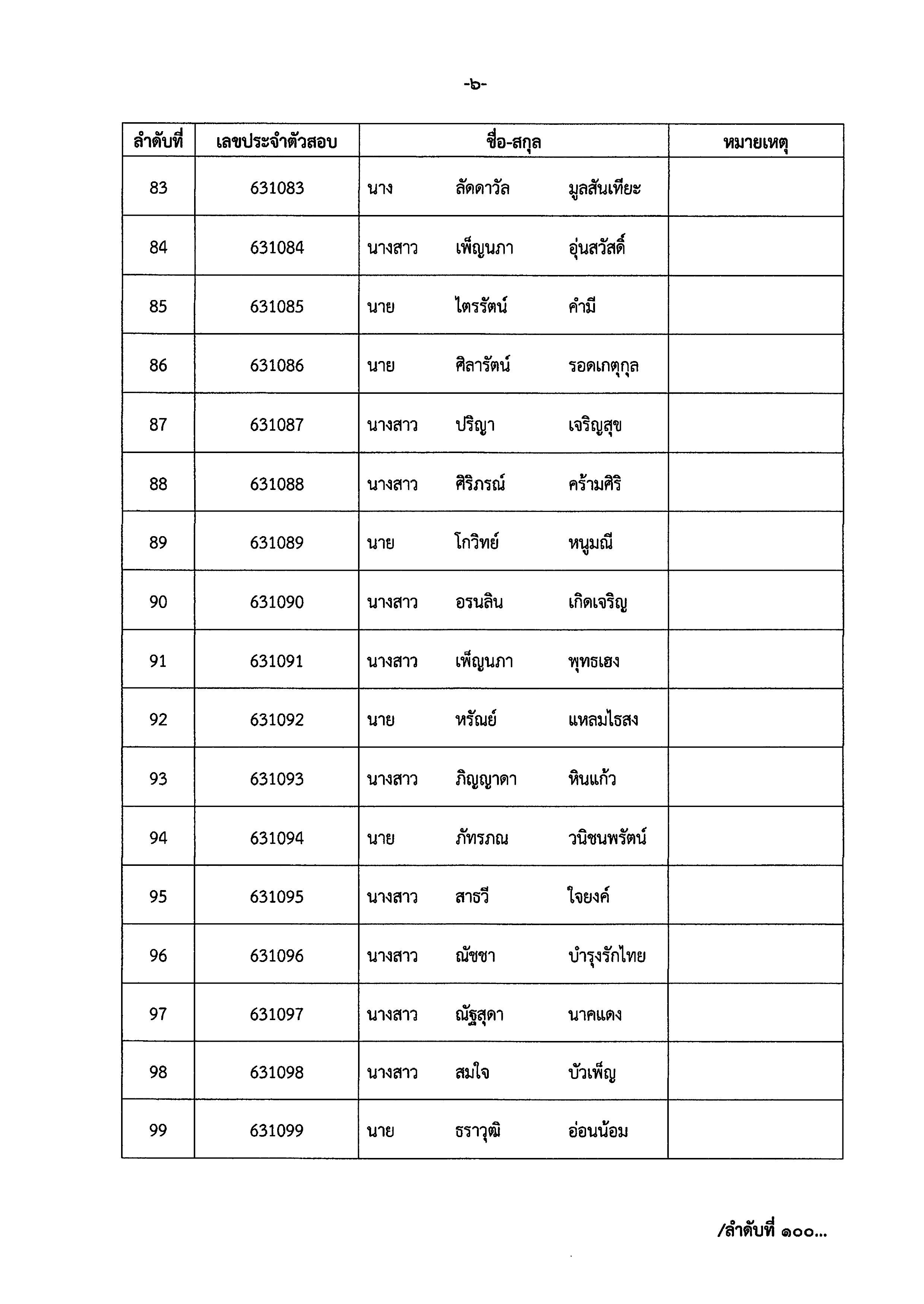 ประกาศรายชื่อโครงการพัฒนาพื้นที่ต้นแบบการพัฒนาคุณภาพชีวิตตามหลักทฤษฎีใหม่ ประยุกต์สู่ “โคก หนอง นา โมเดล”