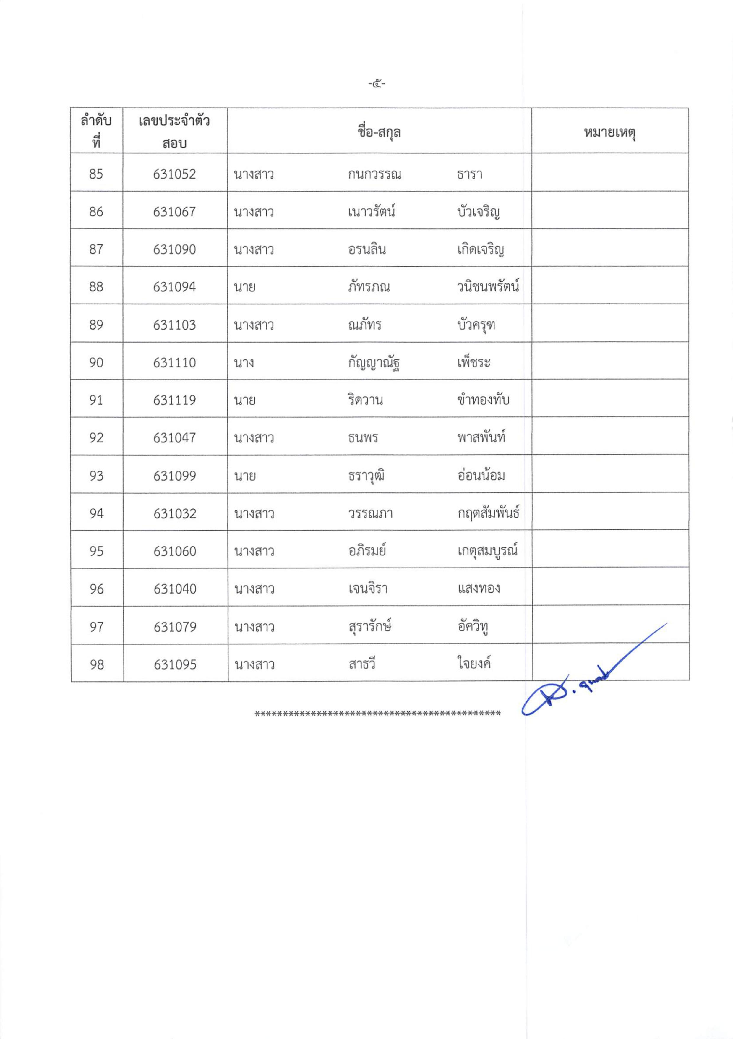 ประกาศขึ้นบัญชีและยกเลิกบัญชีผู้ผ่านการคัดเลือกให้ปฏิบัติหน้าที่ลูกจ้างเหมาบริการ ปฏิบัติภารกิจตาม	โครงการพัฒนาพื้นที่ต้นแบบการพัฒนาคุณภาพชีวิตตามหลักทฤษฎีใหม่ ประยุกต์สู่ “โคก หนอง นา โมเดล” จังหวัดนครนายก