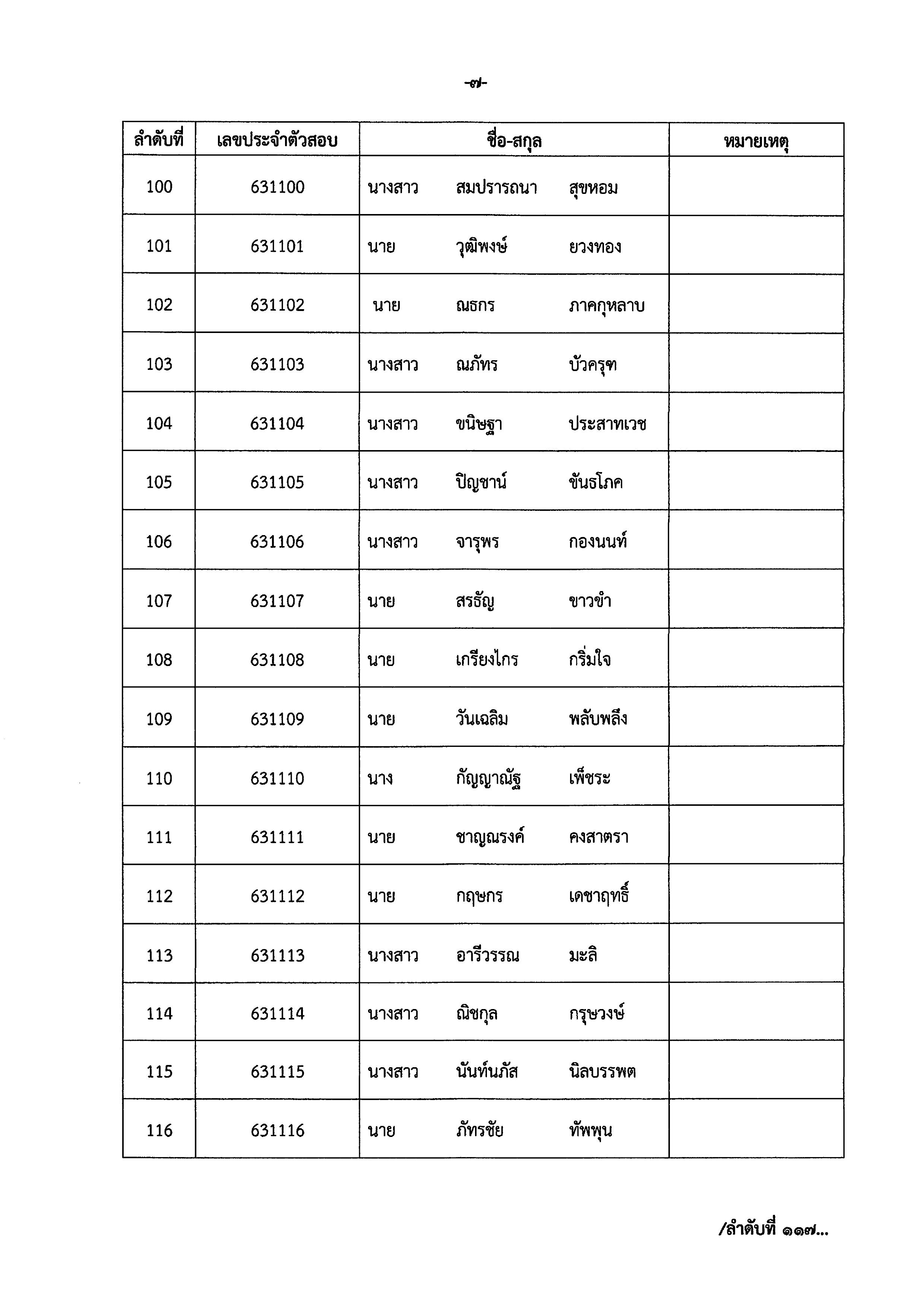 ประกาศรายชื่อโครงการพัฒนาพื้นที่ต้นแบบการพัฒนาคุณภาพชีวิตตามหลักทฤษฎีใหม่ ประยุกต์สู่ “โคก หนอง นา โมเดล”