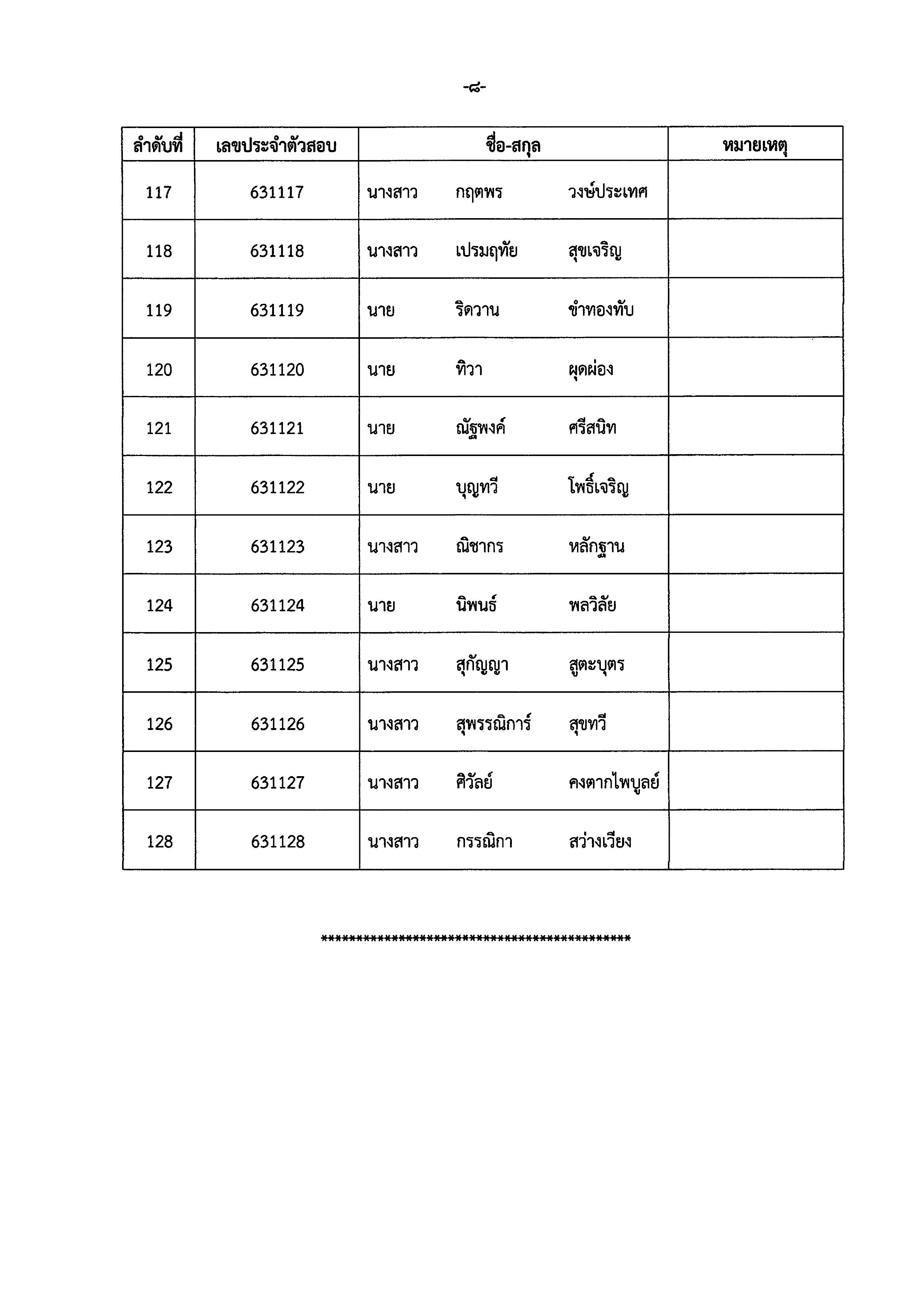 ประกาศรายชื่อโครงการพัฒนาพื้นที่ต้นแบบการพัฒนาคุณภาพชีวิตตามหลักทฤษฎีใหม่ ประยุกต์สู่ “โคก หนอง นา โมเดล”