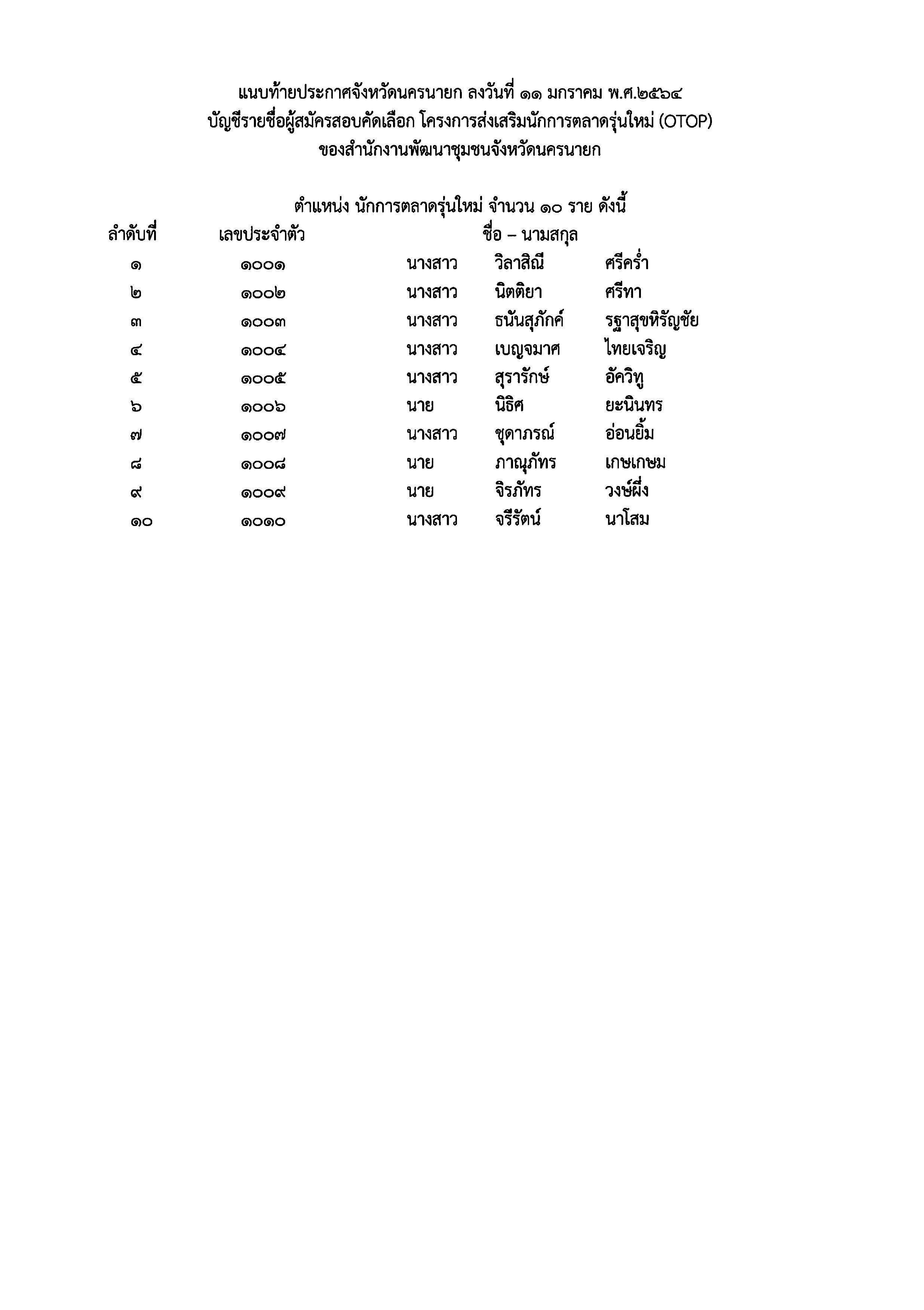ประกาศรายชื่อผู้สมัคร กำหนดวัน เวลา สถานที่และระเบียบที่เกี่ยวกับการประเมินความเหมาะสมกับตำแหน่งด้วยวิธีการสอบสัมภาษณ์ ในการคัดเลือกบุคคลเพื่อจัดจ้างเป็นนักการตลาดรุ่นใหม่ (OTOP)
