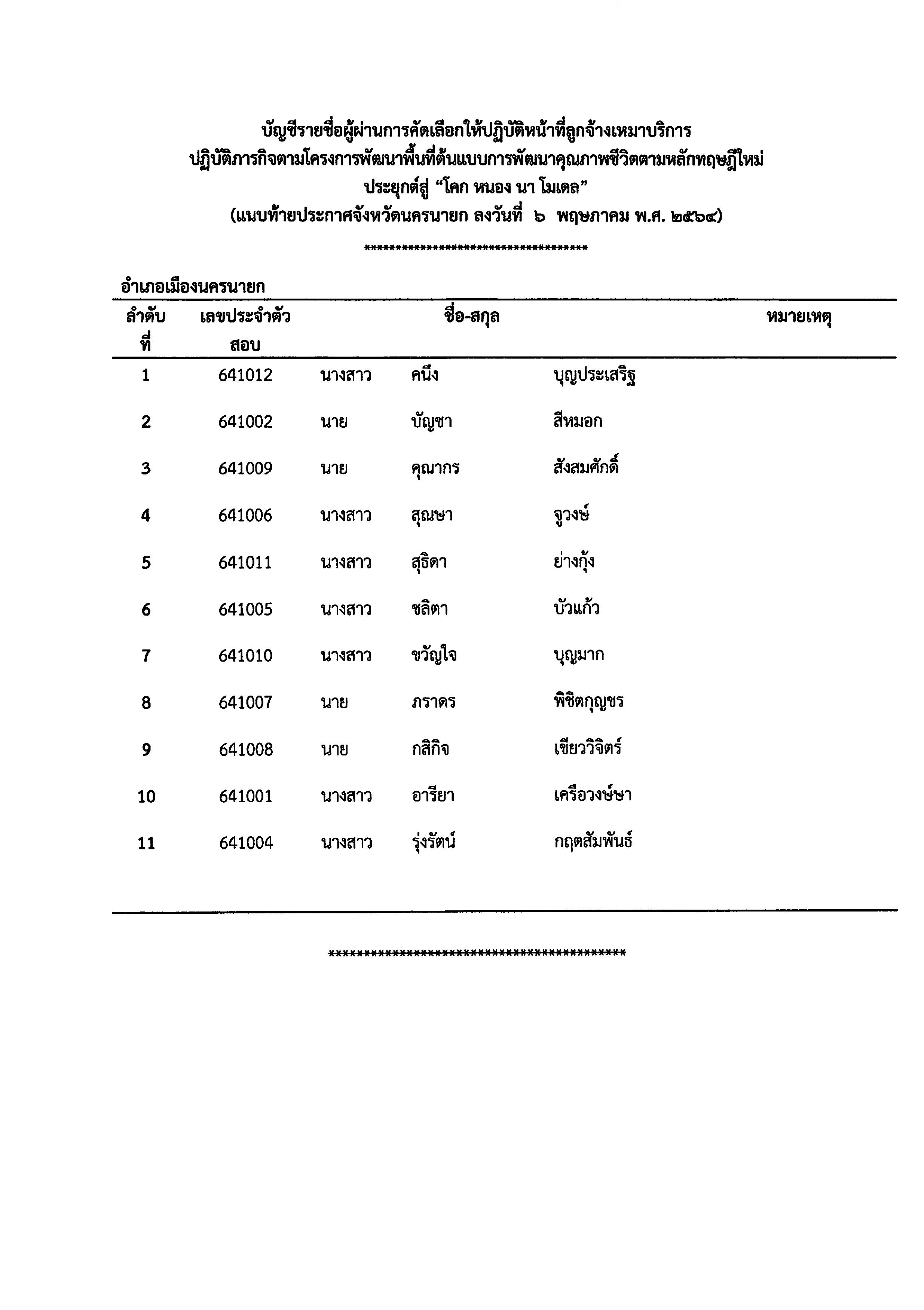 ประกาศขึ้นบัญชีและการยกเลิกบัญชีผู้ผ่านการคัดเลือกให้ปฏิบัติหน้าที่ลูกจ้างเหมาบริการ ปฏิบัติภารกิจตามโครงการพํฒนาพื้นที่ต้นแบบการพัฒนาคุณภาพชีวิตตามหลักทฤษฎีใหม่ ประยุกต์ “โคก หนอง นา โมเดล”