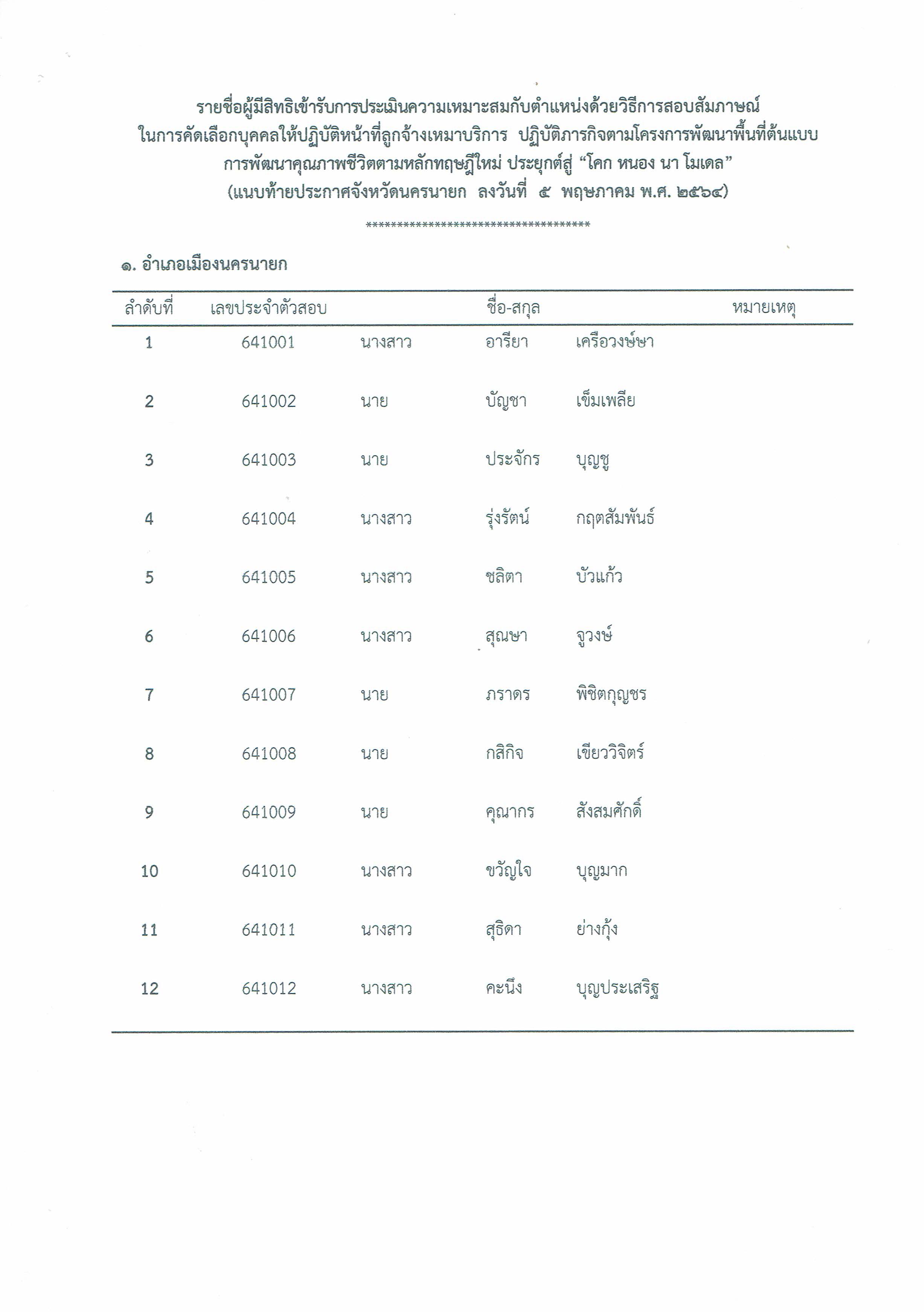 ประกาศรายชื่อผู้สมัคร กำหนดวัน เวลา สถานที่ และระเบียบเกี่ยวกับการประเมินความเหมาะสมกับตำแหน่ง ในการคัดเลือกบุคคลเพื่อจัดจ้างเป็นลูกจ้างเหมาบริการ ปฏิบัติภารกิจตามโครงการพัฒนาพื้นที่ต้นแบบการพัฒนาคุณภาพชีวิตตามหลักทฤษฎีใหม่ ประยุกต์สู่ “โคก หนอง นา โมเดล”