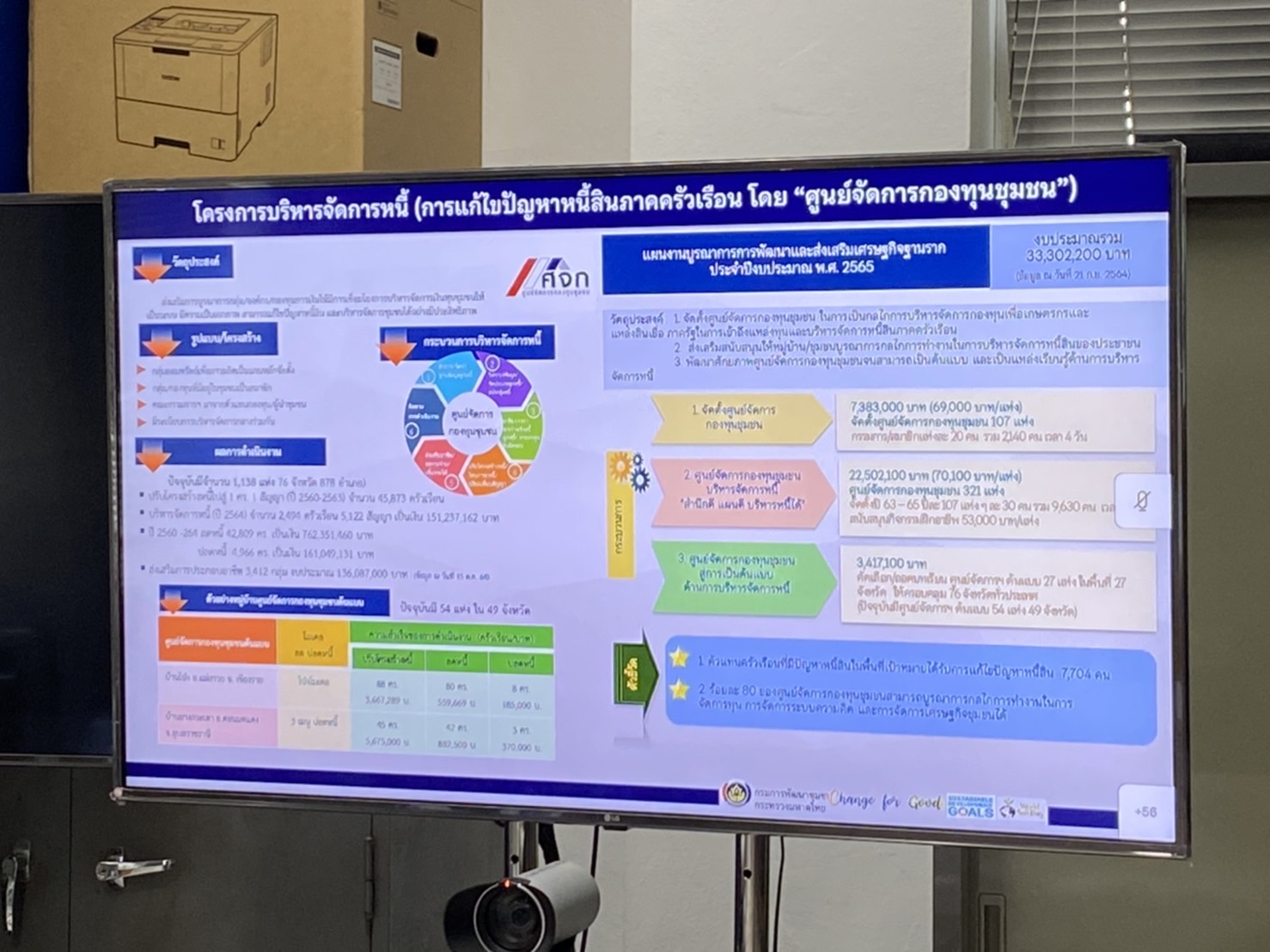 พช.นครนายก ร่วมประชุมการขับเคลื่อนงานเศรษฐกิจฐานรากด้วยกองทุนชุมชน ประจำปีงบประมาณ พ.ศ. 2565 ผ่านระบบการประชุมทางไกล Video Conference โดยมี นายสุรศักดิ์ อักษรกุล รองอธิบดีกรมการพัฒนาชุมชน เป็นประธานในการประชุม