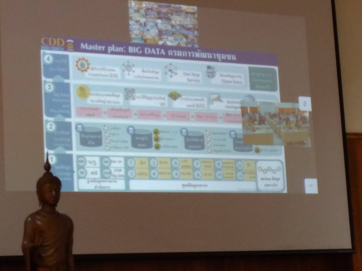 ??พช.นครนายก ร่วมประชุมเชิงปฏิบัติการตรวจติดตามผลการดำเนินงานของหน่อยรับตรวจ รายไตรมาส ครั้งที่ 1/2565