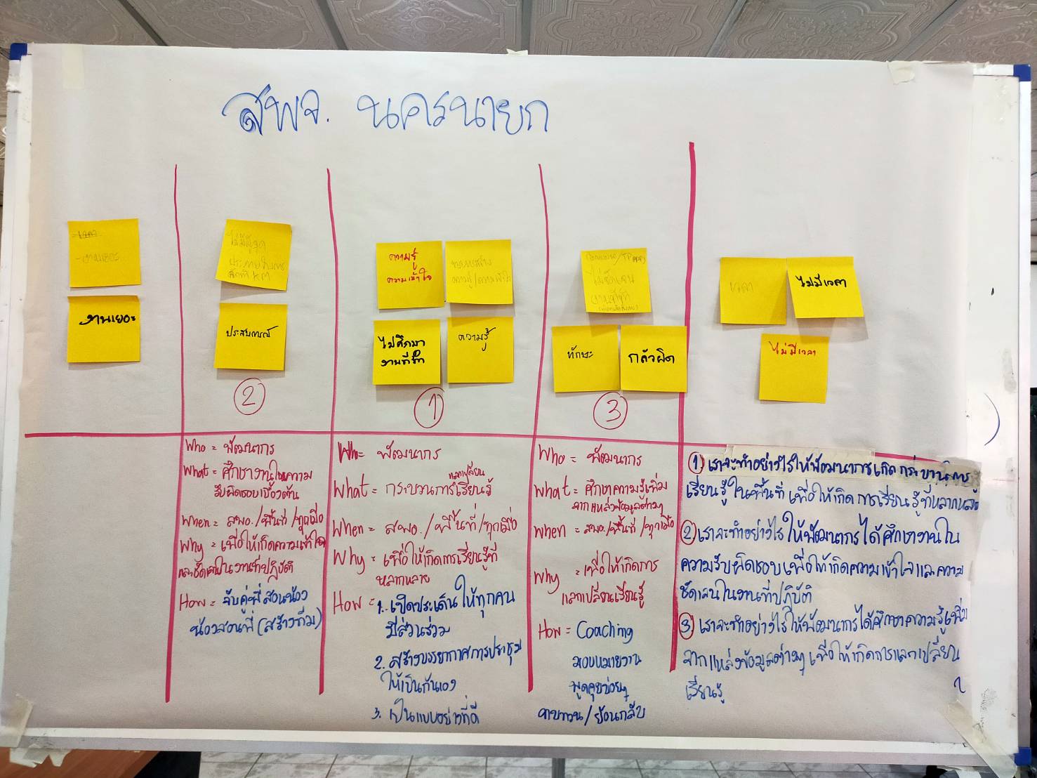 ??พช.นครนายก ร่วมโครงการฝึกอบรมบุคลากรกรมการพัฒนาชุมชน หลักสูตรเสริมสร้างสมรรถนะพัฒนาการอำเภอ (วันที่ 3)