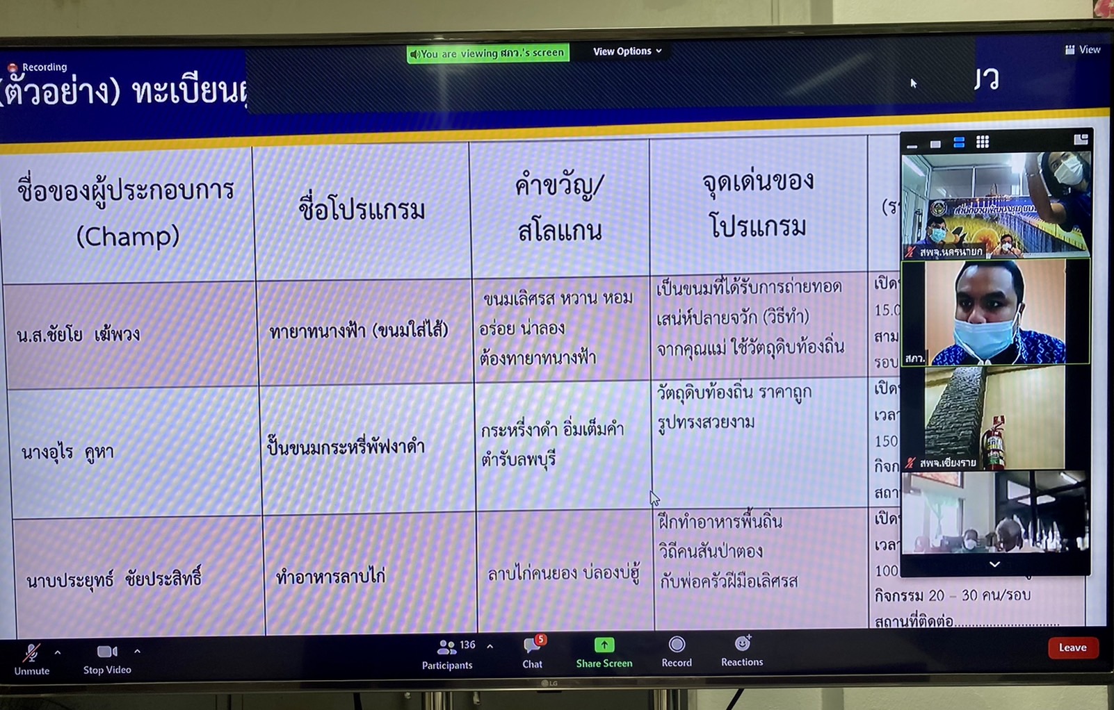 พช.นครนายก ร่วมประชุม โครงการพัฒนากระบวนการบริหารจัดการชุมชนท่องเที่ยวเชิงสร้างสรรค์ ปีงบประมาณ พ.ศ. 2565