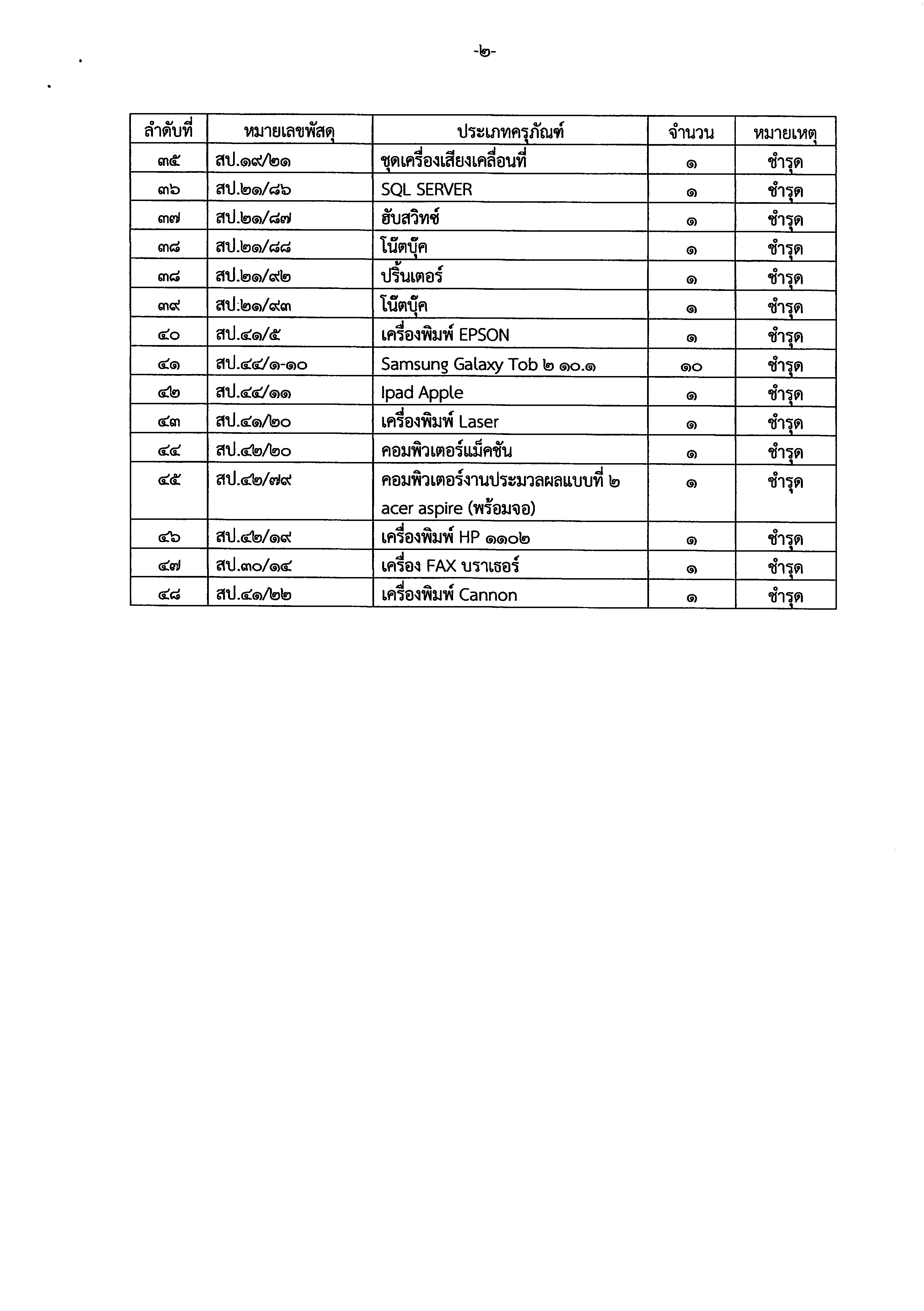 ประชาสัมพันธ์ประกาศขายทอดตลาดพัสดุครุภัณฑ์
