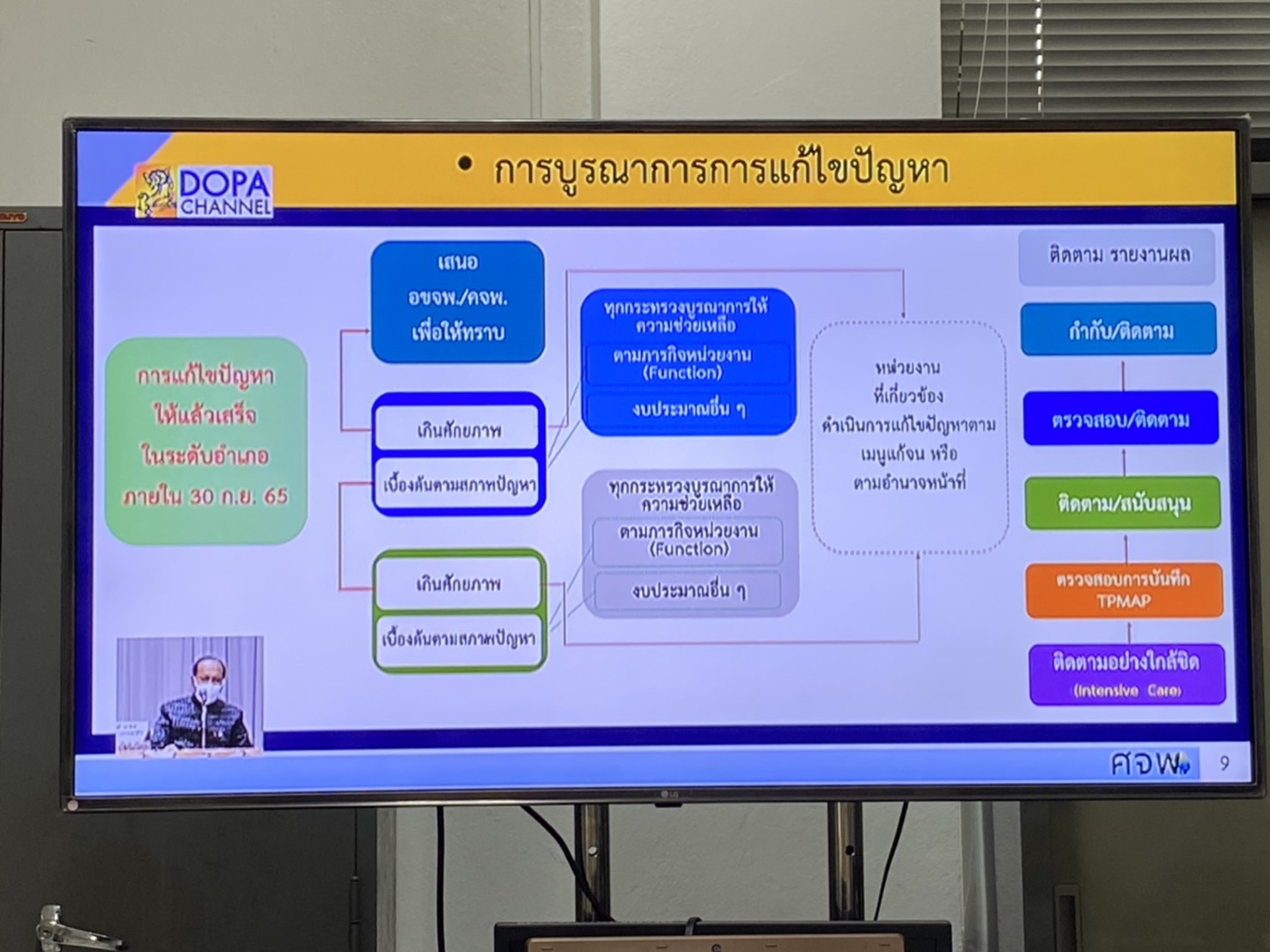 ??พช.นครนายก เข้าร่วมรับฟังการประชุมเชิงปฏิบัติการเพื่อซักซ้อมแนวทางการขับเคลื่อนศูนย์อำนวยการขจัดความยากจนและพัฒนาคนทุกช่วงวัยอย่างยั่งยืนตามหลักปรัชญาของเศรษฐกิจพอเพียง (ศจพ.) ในระดับพื้นที่ ปีงบประมาณ พ.ศ. 2565 (พื้นที่ภาคกลาง)