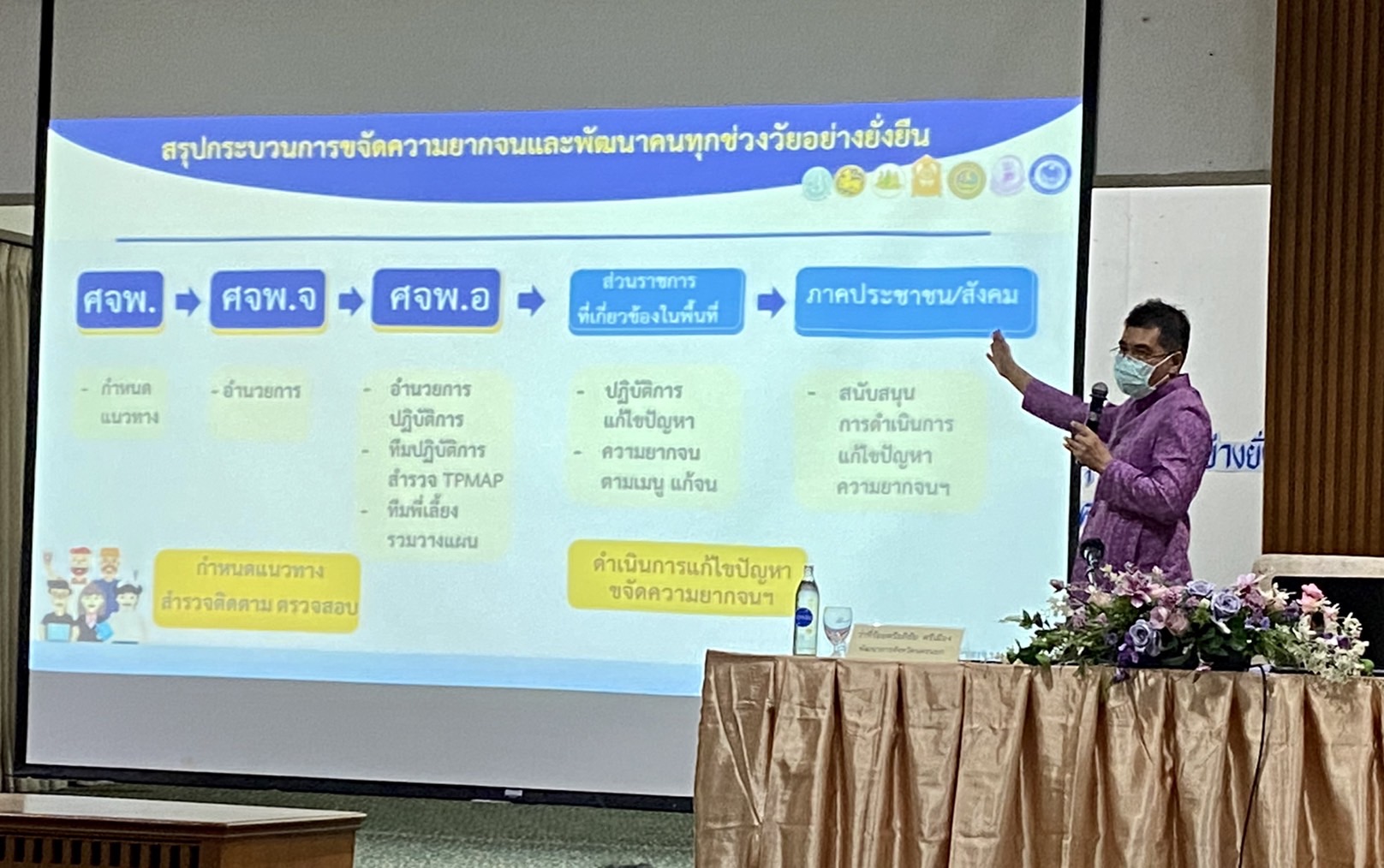 ??จังหวัดนครนายก จัดประชุมเชิงปฏิบัติการเพื่อซักซ้อมแนวทางการขับเคลื่อนศูนย์อำนวยการขจัดความยากจนและพัฒนาคนทุกช่วงวัยอย่างยั่งยืนตามหลักปรัชญาของเศรษฐกิจพอเพียง (ศจพ.) ในระดับพื้นที่ จังหวัดนครนายก