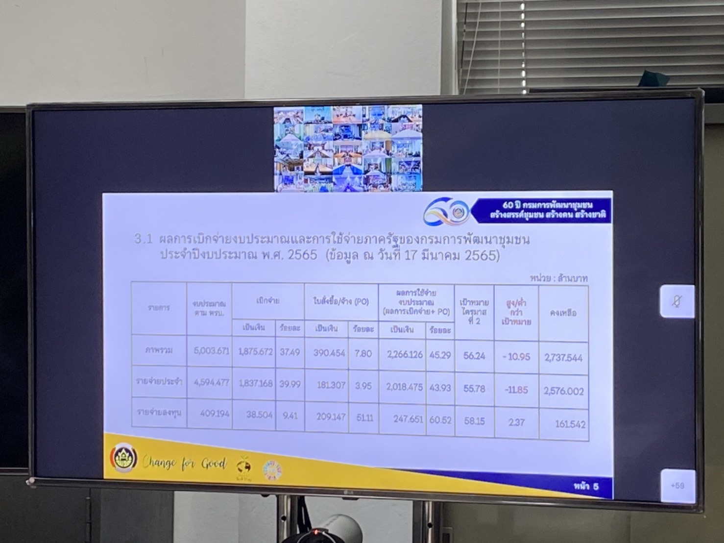 ??พช.นครนายก ร่วมประชุมติดตามเร่งรัดการเบิกจ่ายงบประมาณและการใช้จ่ายภาครัฐของกรมการพัฒนาชุมชน ประจำปีงบประมาณ พ.ศ. 2565 ผ่านระบบ (Video Conference)