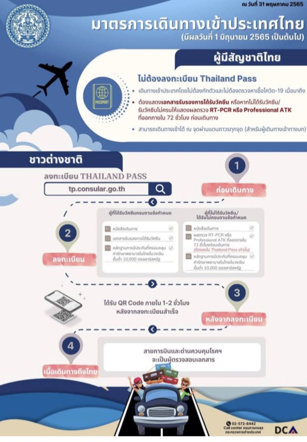 ? การส่งข้อมูลข่าวสารเพื่อสร้างการรับรู้สู่ชุมชน ครั้งที่ ๒๔/๒๕๖๕