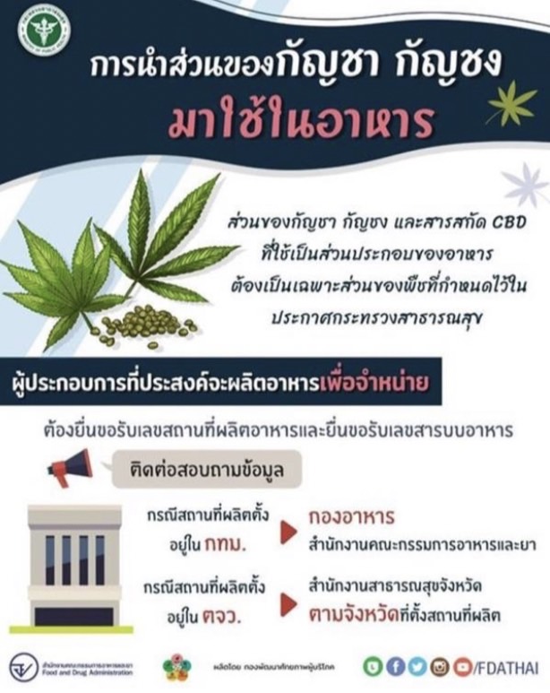 ? การส่งข้อมูลข่าวสารเพื่อสร้างการรับรู้สู่ชุมชน ครั้งที่ ๒๔/๒๕๖๕