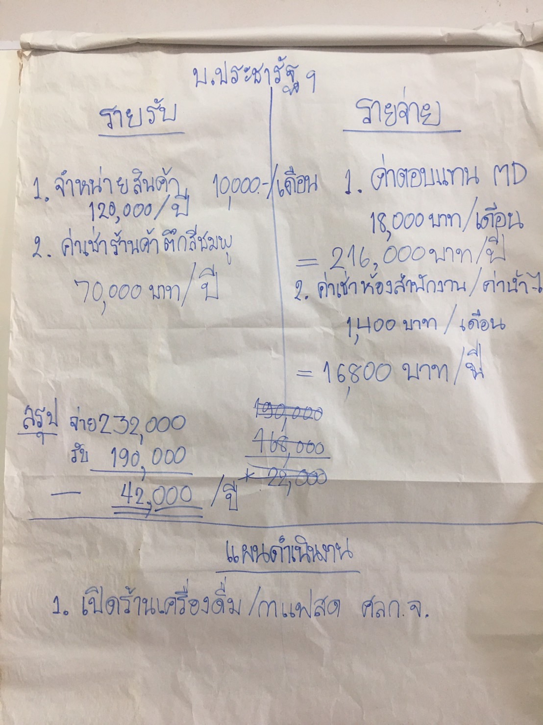 ?? พช.นครนายก ร่วมขับเคลื่อนการพัฒนาเศรษฐกิจฐานราก บริษัทประชารัฐรักสามัคคี (วิสาหกิจเพื่อสังคม) จังหวัดนครนายก