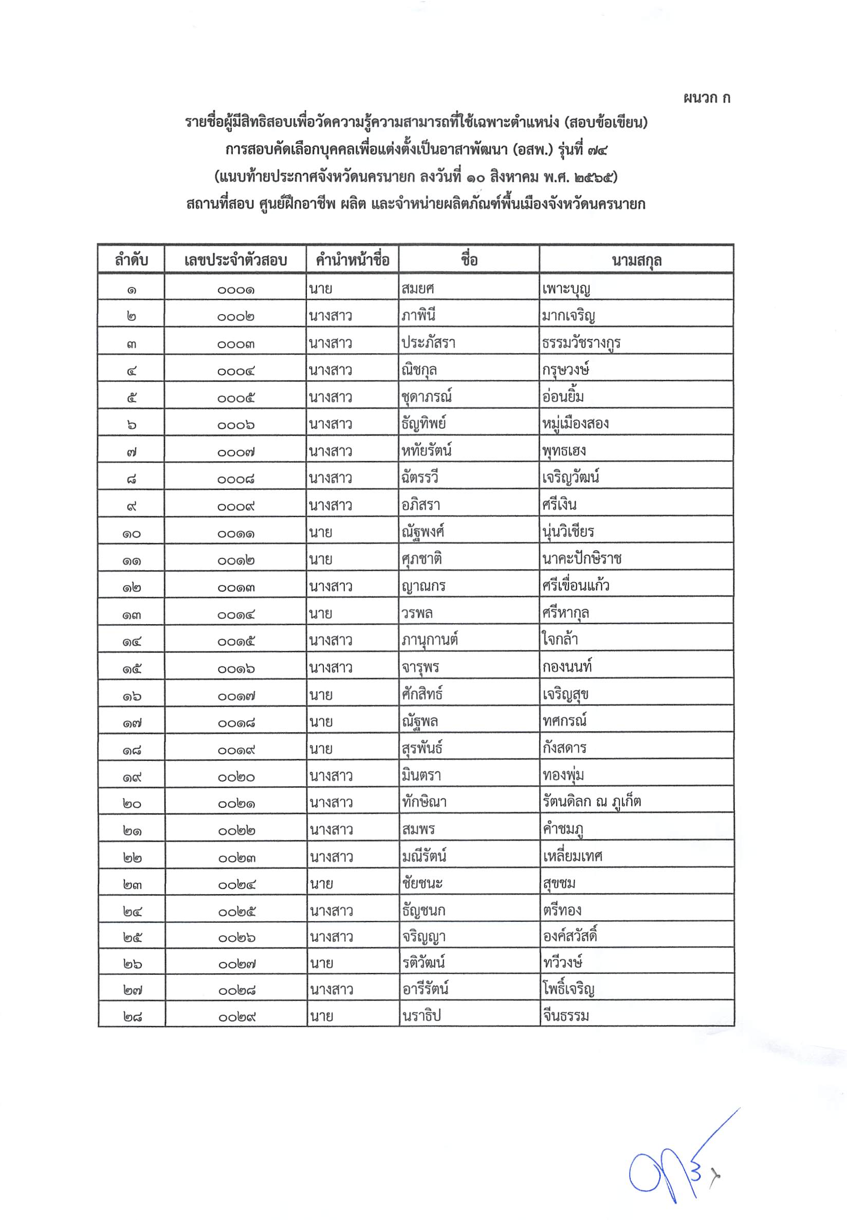 ประกาศรายชื่อผู้มีสิทธิสอบคัดเลือกบุคคลเพื่อแต่งตั้งเป็นอาสาพัฒนา (อสพ.) รุ่นที่ 74