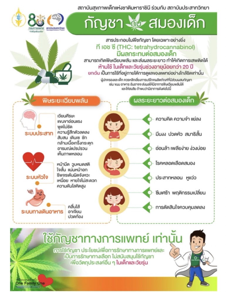 การส่งข้อมูลข่าวสารเพื่อสร้างการรับรู้สู่ขุมชน ครั้งที่ ๒๕/๒๕๖๕