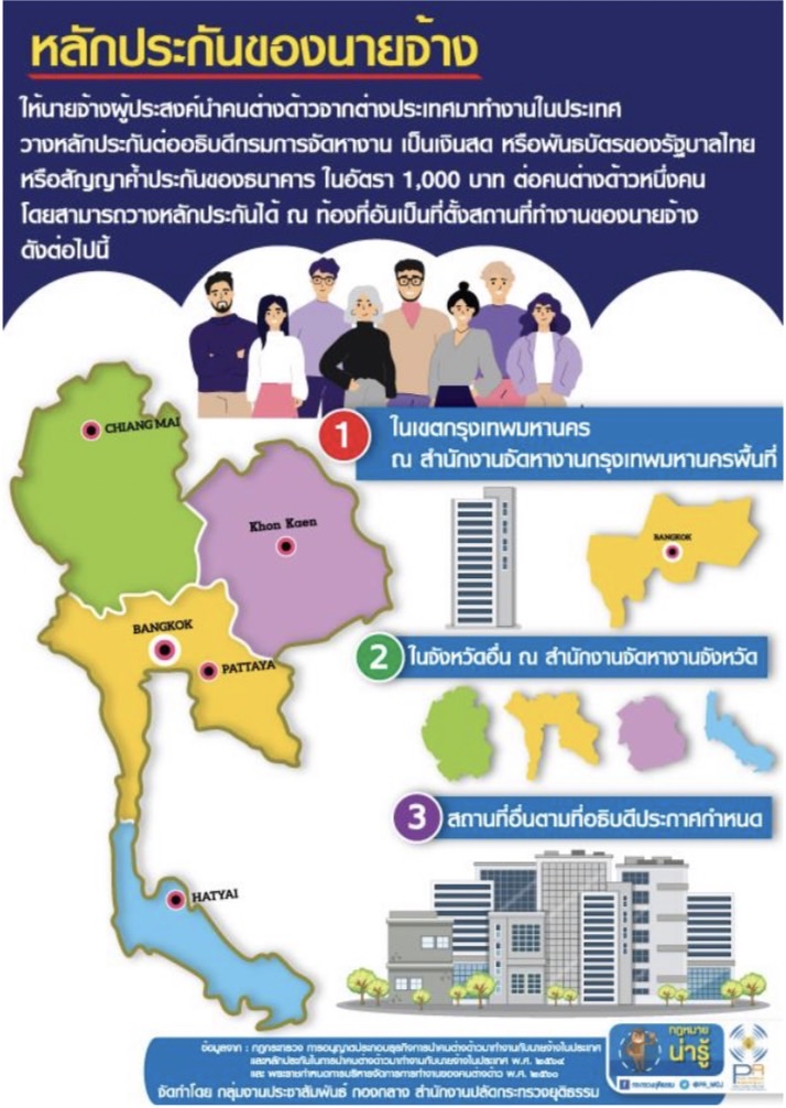 การส่งข้อมูลข่าวสารเพื่อสร้างการรับรู้สู่ขุมชน ครั้งที่ ๒๕/๒๕๖๕