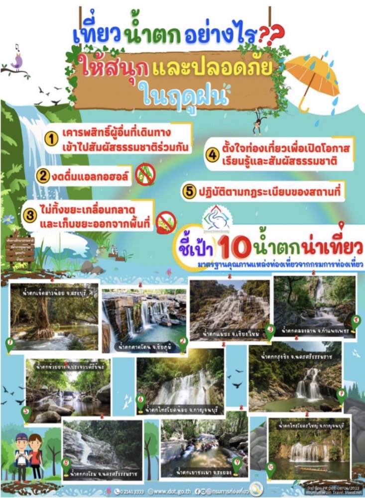 การส่งข้อมูลข่าวสารเพื่อสร้างการรับรู้สู่ขุมชน ครั้งที่ ๒๕/๒๕๖๕