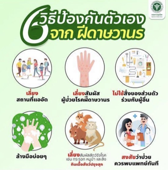 การส่งข้อมูลเพื่อสร้างการรับรัสชุมชน ครั้งที่ 29/2565