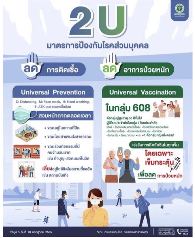 การส่งข้อมูลเพื่อสร้างการรับรู้สู่ชุมชน ครั้งที่ 30/2565