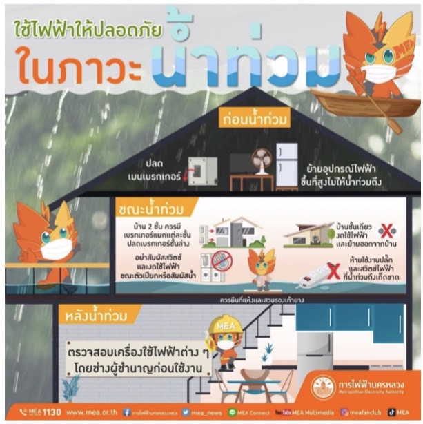 การส่งข้อมูลเพื่อสร้างการรับรู้สู่ชุมชน ครั้งที่ 30/2565