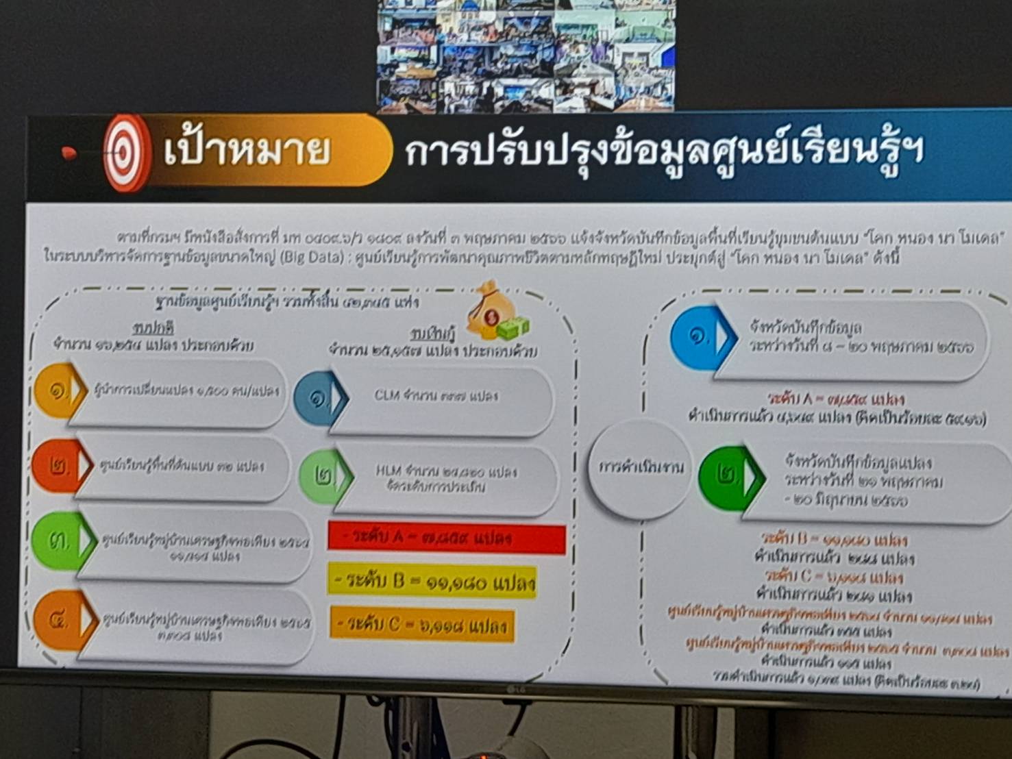 ??? พช.นครนายก ร่วมประชุมกรมการพัฒนาชุมชน ครั้งที่ 5/2566 ผ่านระบบวีดิทัศน์ทางไกล (Video Conference)