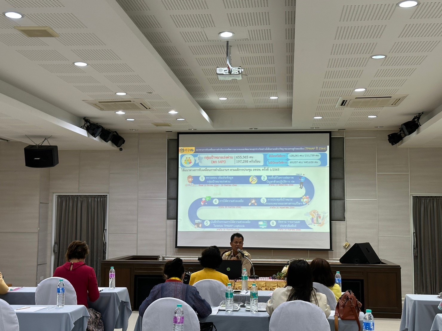 ???พช.นครนายก ดำเนินโครงการประชุมเชิงปฏิบัติการคณะกรรมการพัฒนาสตรีจังหวัดขับเคลื่อนการขจัดความยากจน