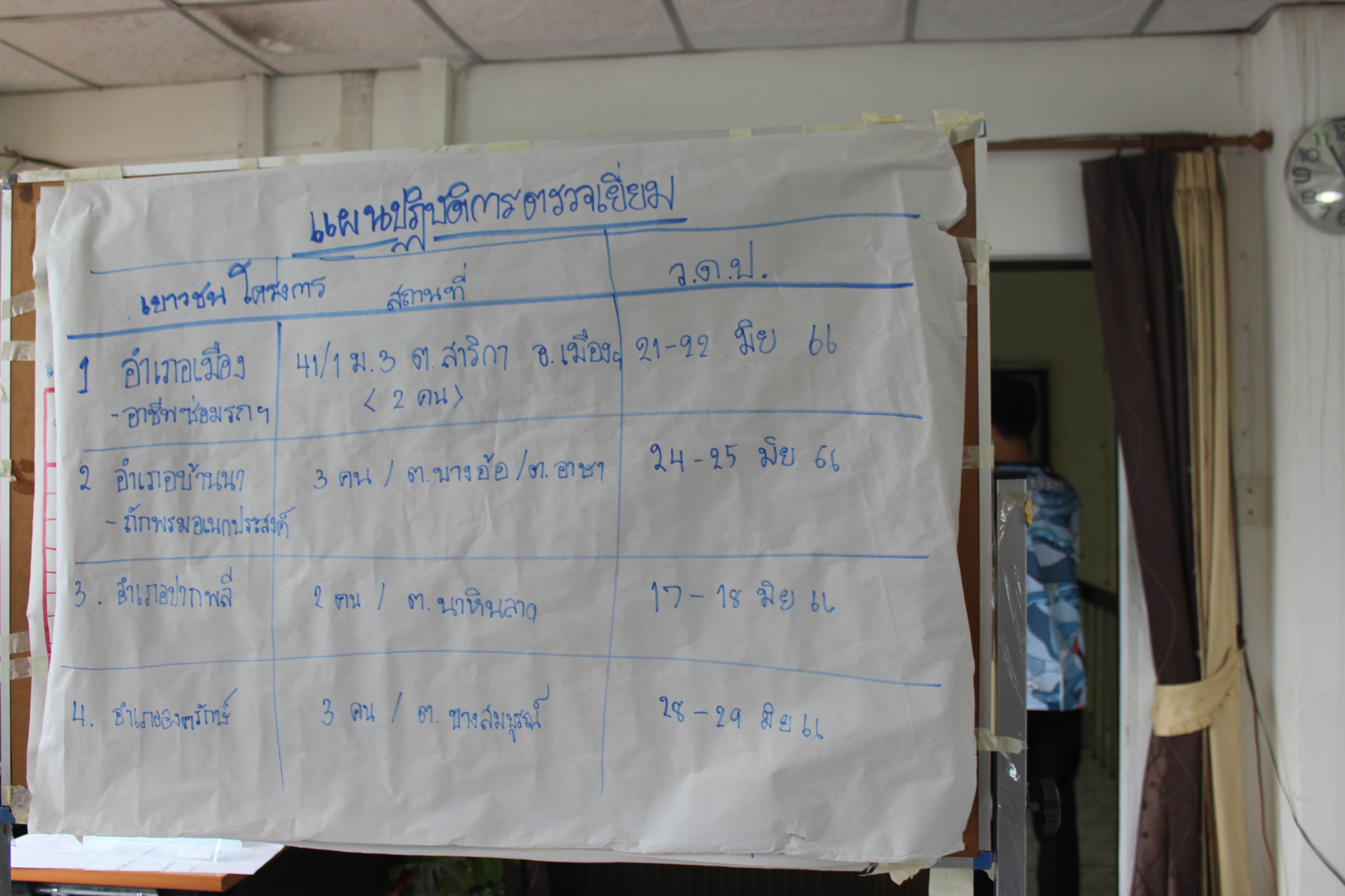 ???พช.นครนายก ขับเคลื่อนโครงการเครือข่ายกองทุนแม่ของแผ่นดินระดับจังหวัดหนุนเสริมสัมมาชีพชุมชนแก่เยาวชนกลุ่มเสี่ยงหรือผู้ผ่านการบำบัด