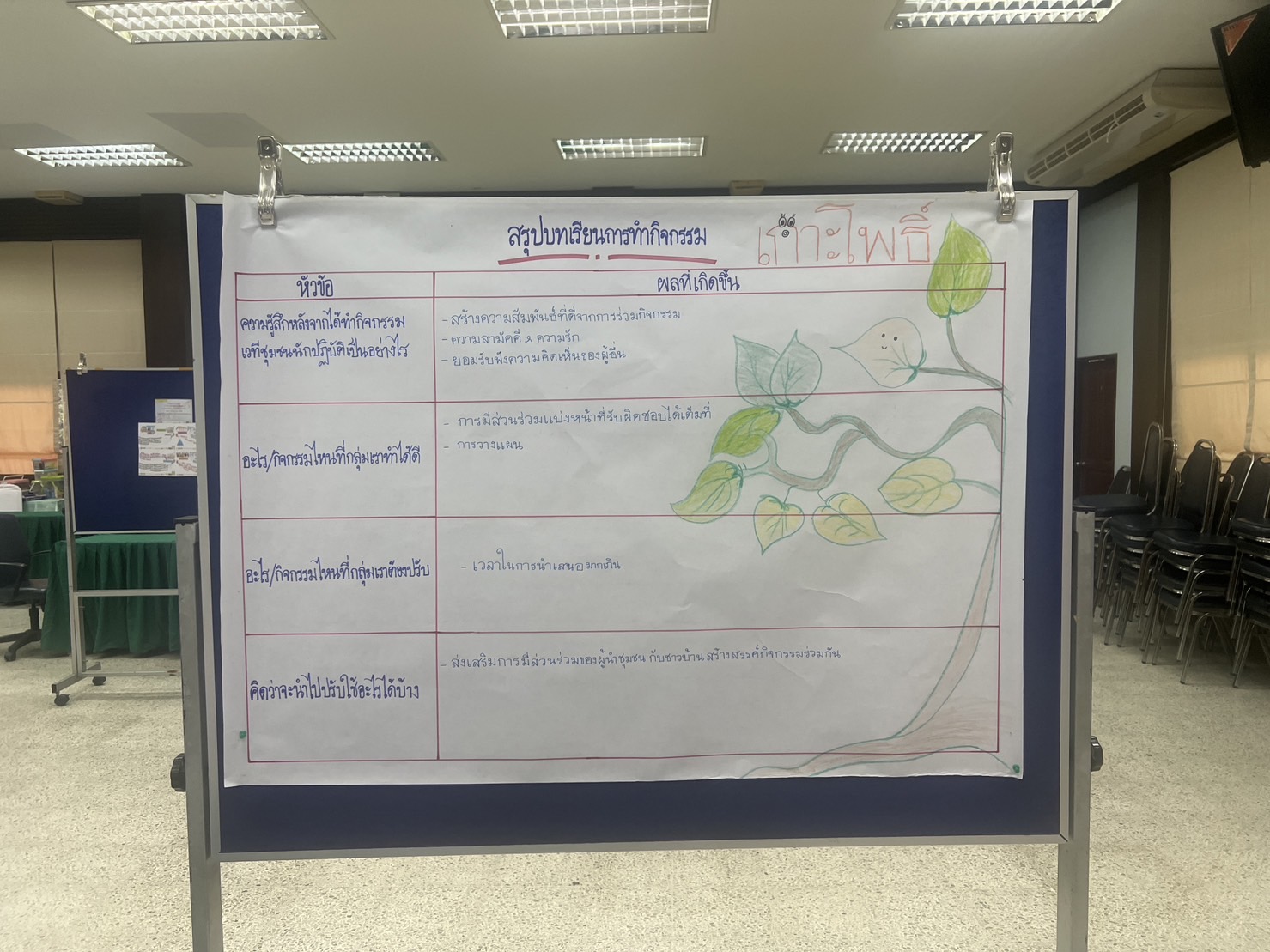 …พช.นครนายก เข้าร่วมโครงการจัดการความรู้งานพัฒนาชุมชน ปีงบประมาณ พ.ศ. 2566