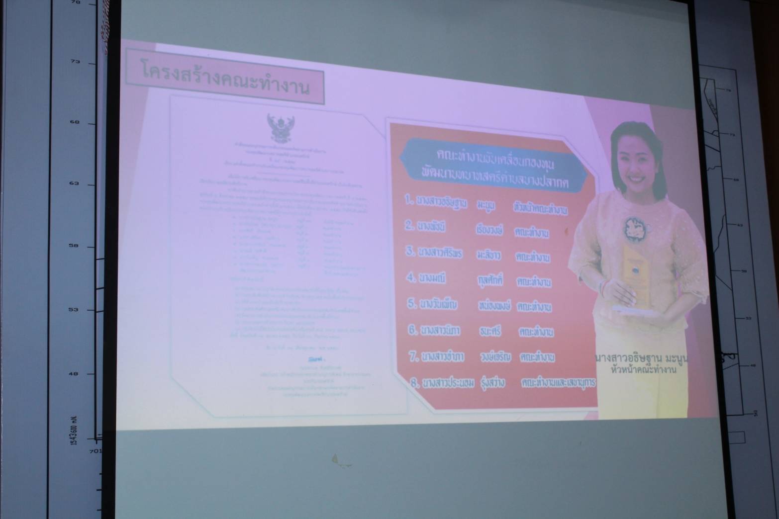 …พช.นครนายก: กองทุนพัฒนาบทบาทสตรีจังหวัดนครนายกรับการตรวจคัดเลือกกิจกรรมคนกองทุนพัฒนาบทบาทสตรีดีเด่นระดับเขตตรวจราชการ ตามโครงการเชิดชูเกียรติคนกองทุนพัฒนาบทบาทสตรีประจำปี 2566 จังหวัดนครนายก