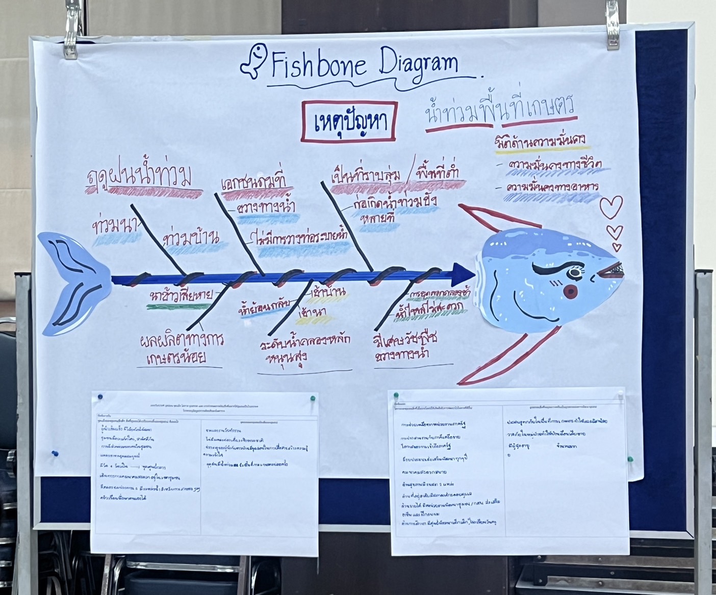 …พช.นครนายก เข้าร่วมโครงการจัดการความรู้งานพัฒนาชุมชน ปีงบประมาณ พ.ศ. 2566