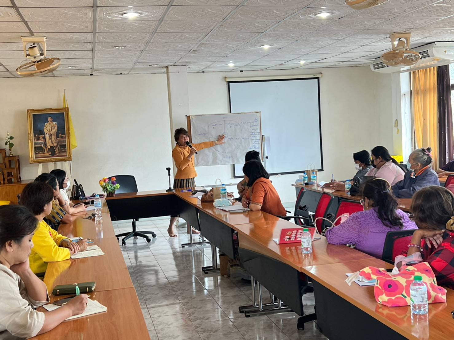 …พช.นครนายก ดำเนินกิจกรรมถอดบทเรียน การทดสอบตลาดโครงการพัฒนาการผลิตสินค้าเกษตรปลอดภัย/เกษตรอินทรีย์ และส่งเสริมวิสาหกิจชุมชนเพื่อเพิ่มมูลค่าผลผลิต