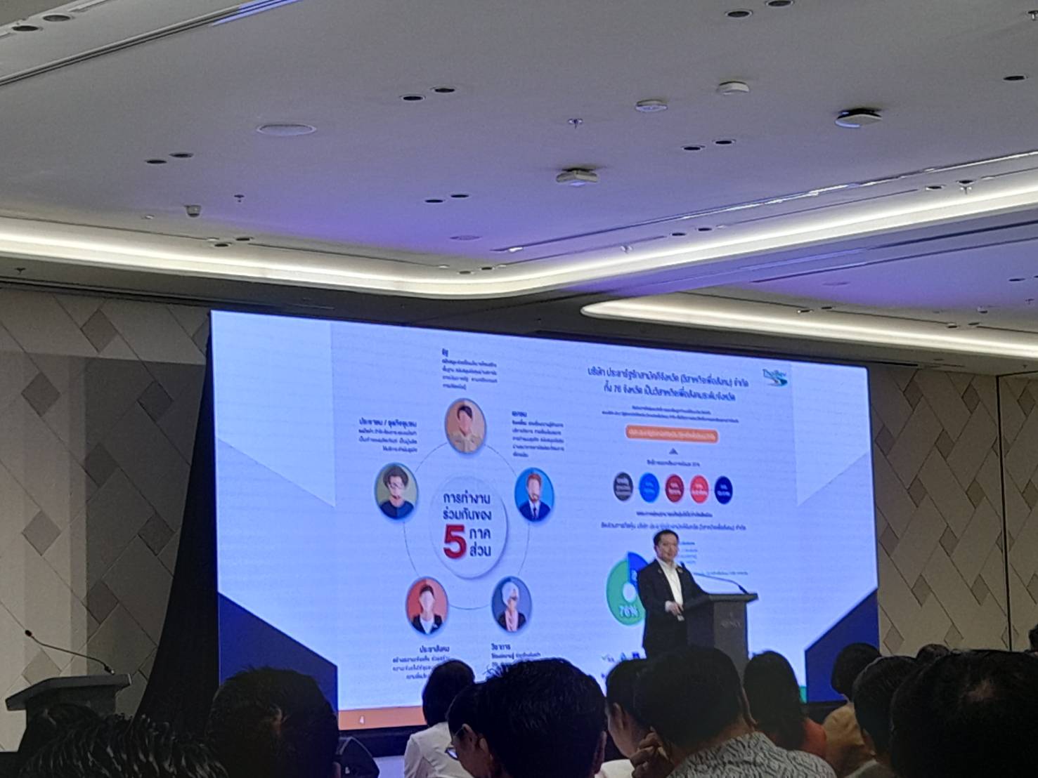 พช.นครนายกร่วมโครงการประชุมเชิงปฏิบัติการนำเสนอความสำเร็จการพัฒนากลไกขับเคลื่อนการพัฒนาเศรษฐกิจฐานรากระดับประเทศภายใต้โครงการพัฒนาเศรษฐกิจฐานรากด้วยภาคีเครือข่าย