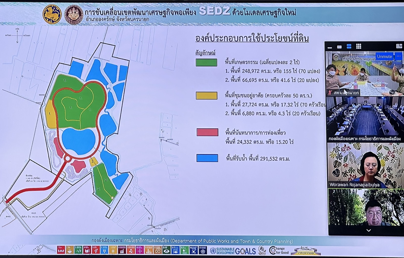 … พช.นครนายก ร่วมการประชุมคณะทำงานดำเนินการจัดทำผังการใช้ประโยชน์ที่ดิน แบบรูปรายการ และประมาณการราคาในพื้นที่จังหวัดนำร่องการขับเคลื่อนเขตพัฒนาเศรษฐกิจพอเพียง (SEDZ) ด้วยโมเดลเศรษฐกิจใหม่ ครั้งที่ 8/2566