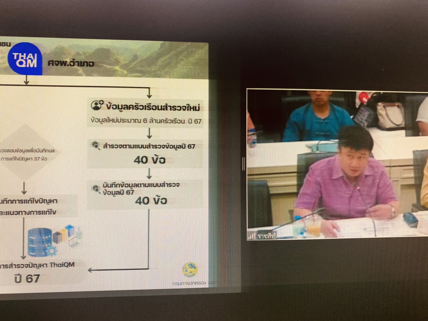 …พช.นครนายก ร่วมประชุมรับมอบนโยบายการขจัดความยากจนและพัฒนาคนทุกช่วงวัยอย่างยั่งยืนตามหลักปรัชญาของเศรษฐกิจพอเพียง ด้วยระบบ ThaiQM ของกระทรวงมหาดไทย ปี 2567 ผ่านระบบ Zoom Cloud Meeting