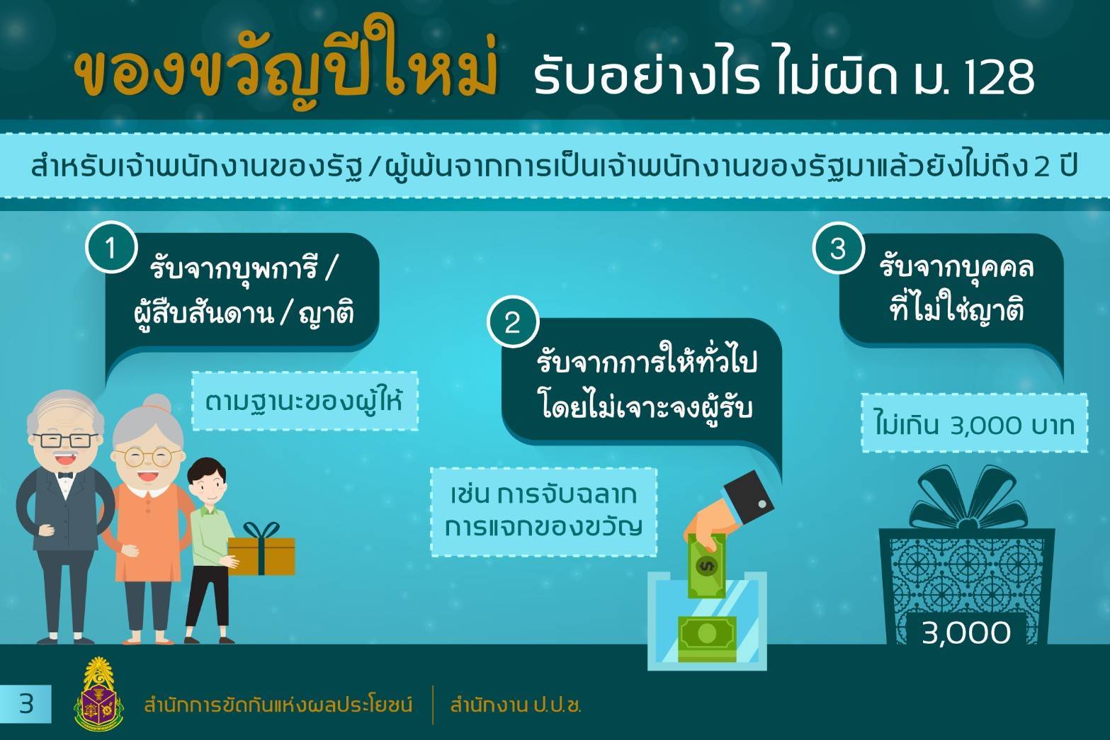 ร่วมประชาสัมพันธ์สื่อเกี่ยวกับการต่อต้านการทุจริตและประพฤติมิชอบ