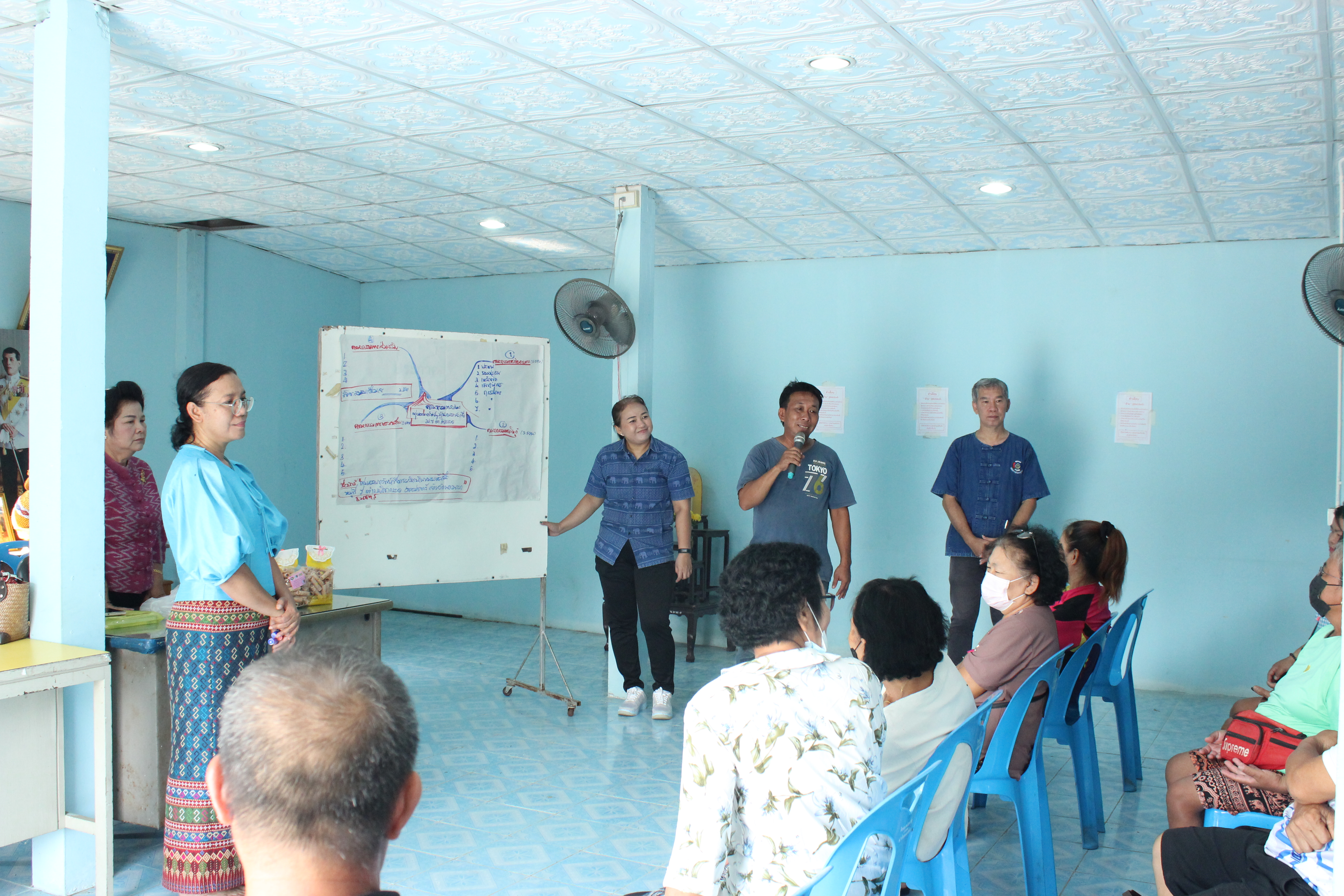 …พช.นครนายก ลงพื้นที่ร่วมขยายผลและแก้ไขปัญหาจากการวิเคราะห์ข้อมูลด้วยโปรแกรม CIA :Community Information Radar Analysis ในการขับเคลื่อนโครงการการจัดทำสารสนเทศตำบลต้นแบบเพื่อพัฒนาคุณภาพชีวิต ประจำปีงบประมาณ 2567 ตำบลโคกกรวด