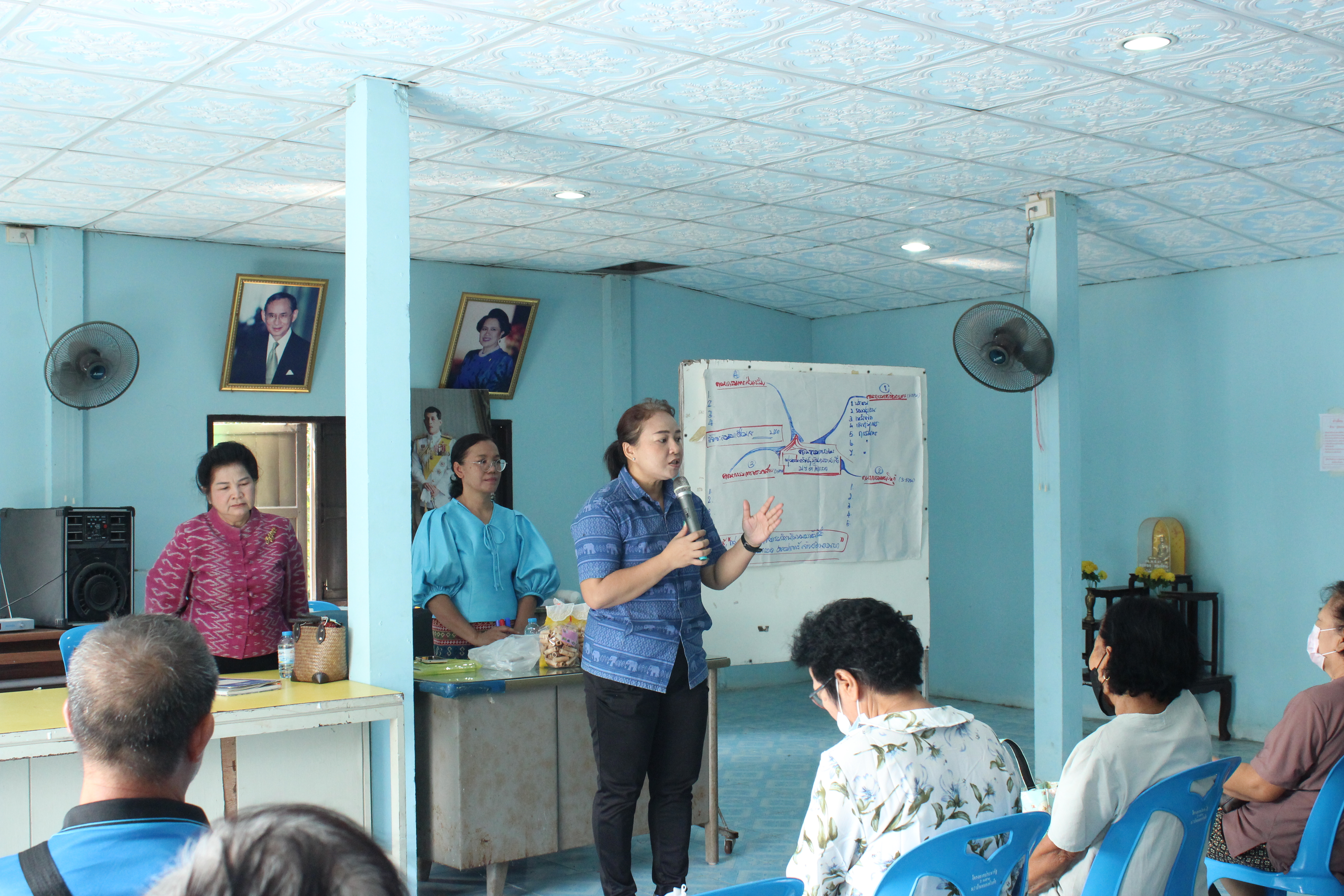 …พช.นครนายก ลงพื้นที่ร่วมขยายผลและแก้ไขปัญหาจากการวิเคราะห์ข้อมูลด้วยโปรแกรม CIA :Community Information Radar Analysis ในการขับเคลื่อนโครงการการจัดทำสารสนเทศตำบลต้นแบบเพื่อพัฒนาคุณภาพชีวิต ประจำปีงบประมาณ 2567 ตำบลโคกกรวด