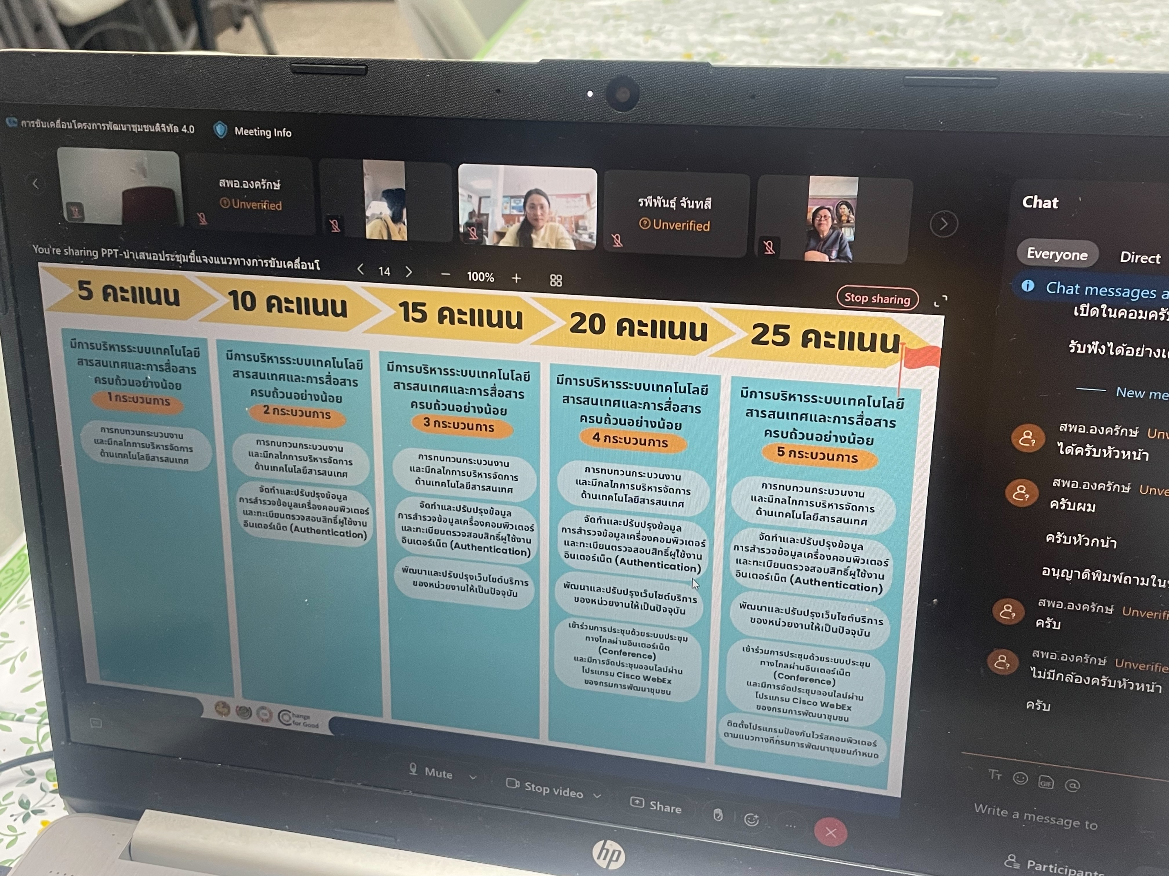 …พช.นครนายก ร่วมขับเคลื่อนโครงการพัฒนาชุมชนดิจิทัล 4.0 ประจำปี 2567