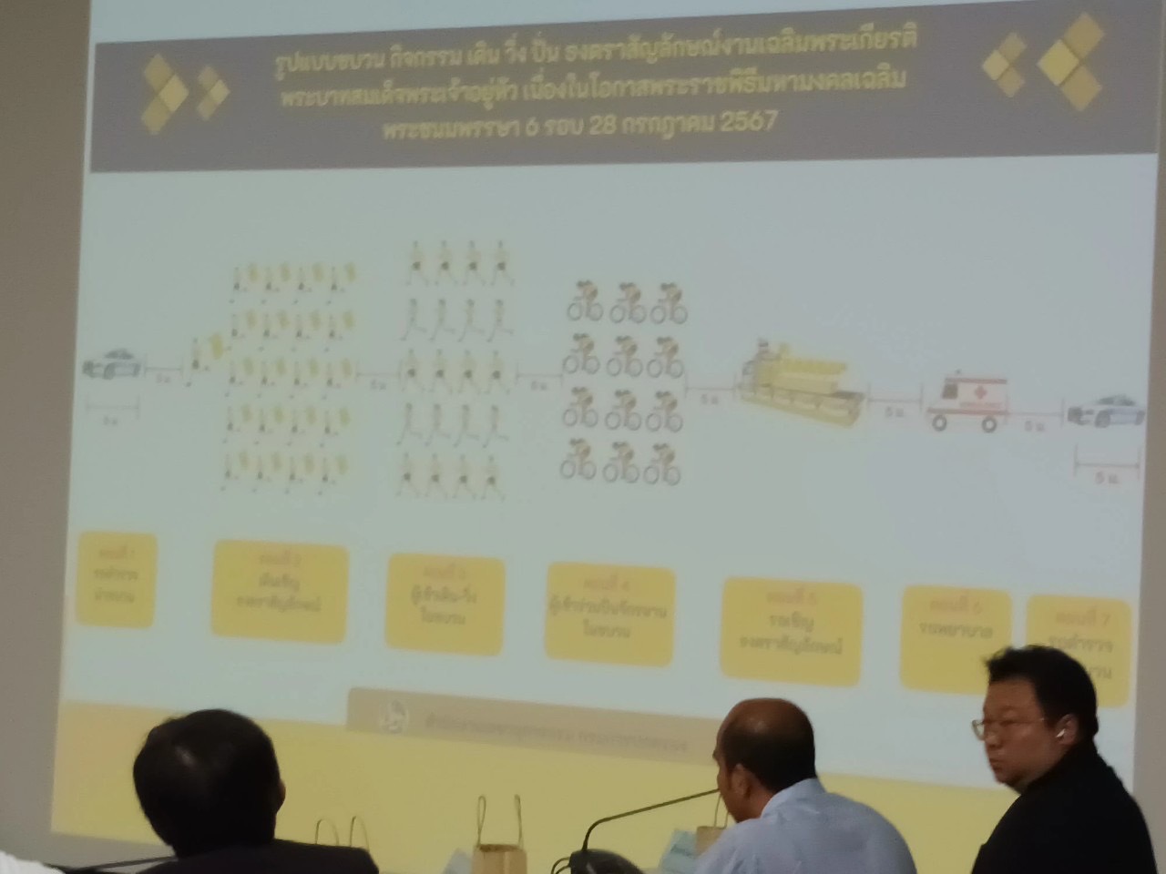พช นครนายก เข้าร่วมประชุมการเตรียมการจัดกิจกรรมเดิน วิ่ง ปั่น ธงตราสัญลักษณ์งานเฉลิมพระเกียรติพระบาทสมเด็จพระเจ้าอยู่หัวเนื่องใน โอกาสพระราชพิธีมหามงคลเฉลิมพระชนมพรรษา 6 รอบ 28 กรกฎาคม 2567