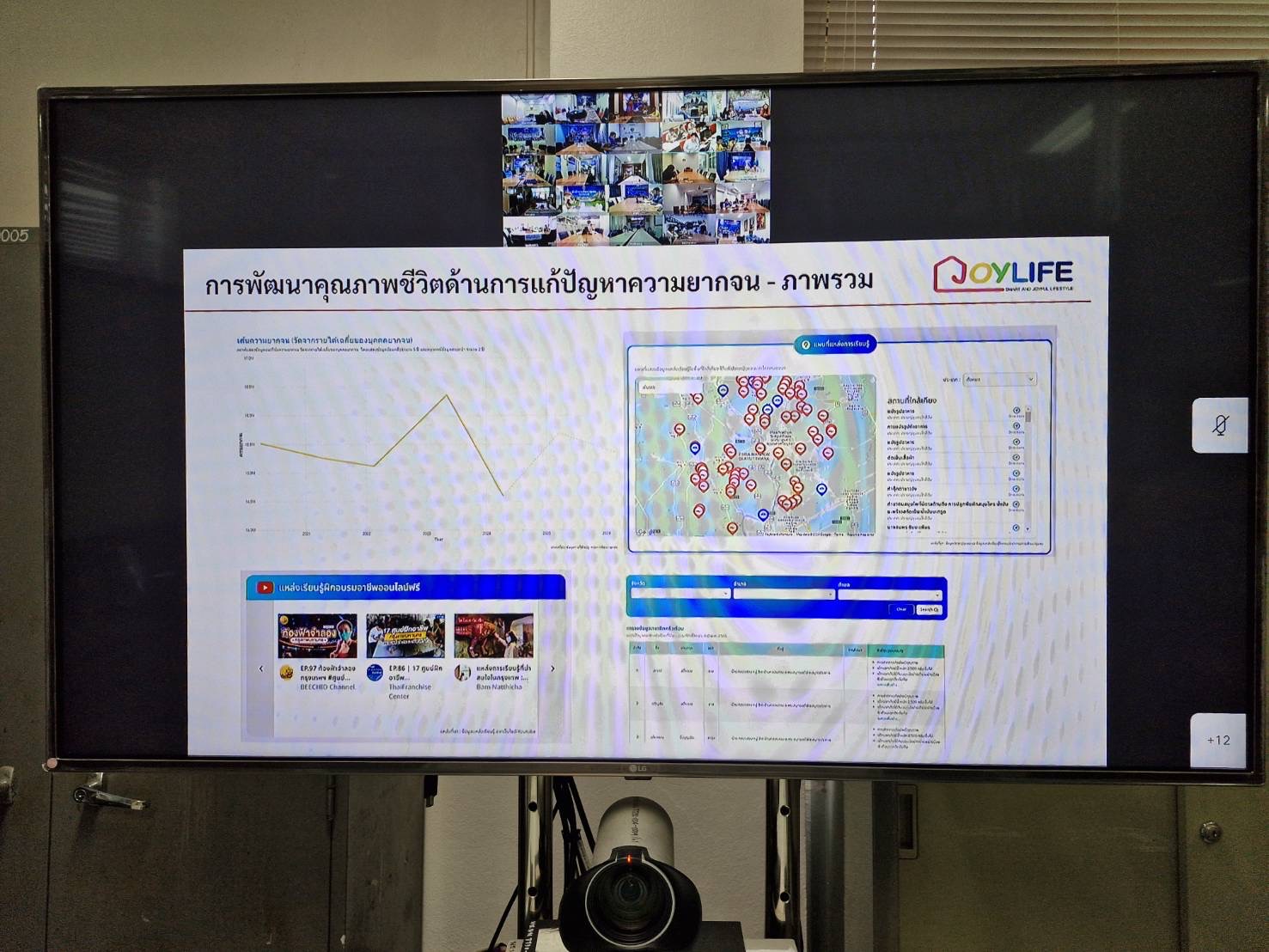 …พช.นครนายก ร่วมฝึกอบรมโครงการเพิ่มประสิทธิภาพระบบวิเคราะห์และพยากรณ์แนวโน้มเพื่อการพัฒนาการบริหารคุณภาพชีวิตคนไทยอย่างยั่งยืนด้วยปัญญาประดิษฐ์