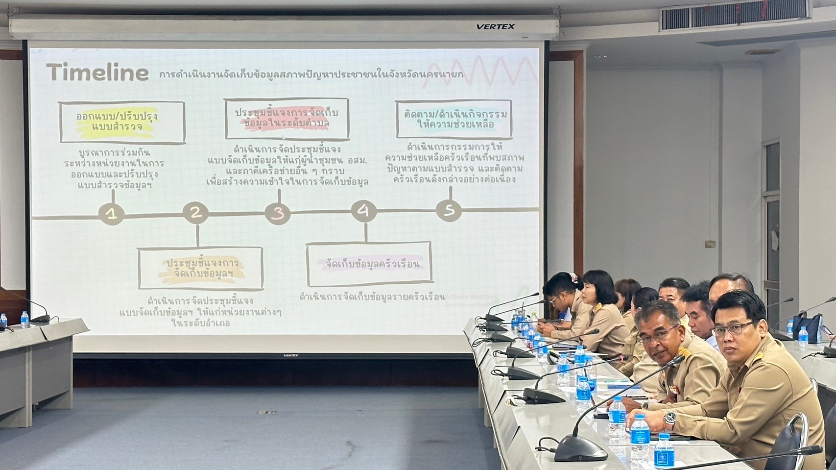 …พช.นครนายก จัดประชุมชี้แจงแบบสำรวจข้อมูลสภาพปัญหาประชาชนในจังหวัดนครนายก